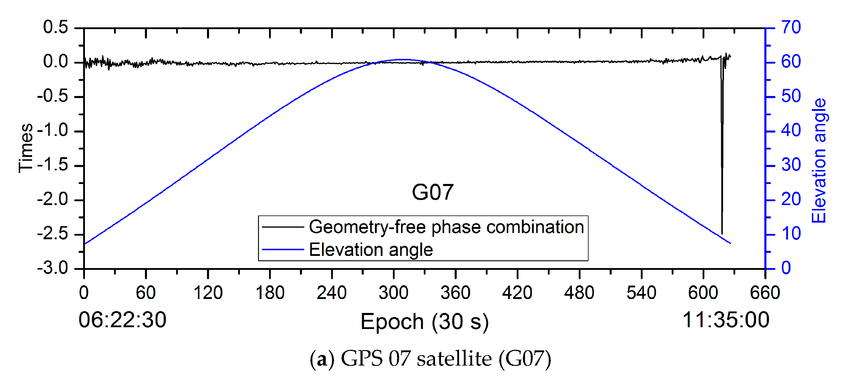 Remotesensing 11 00311 g005a