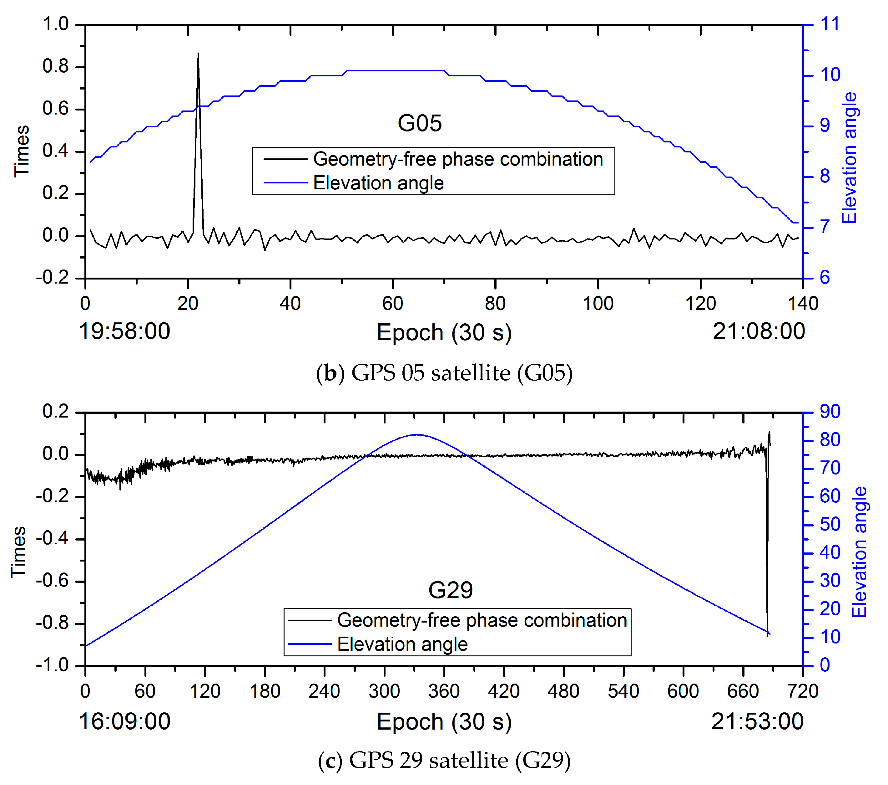 Remotesensing 11 00311 g005b