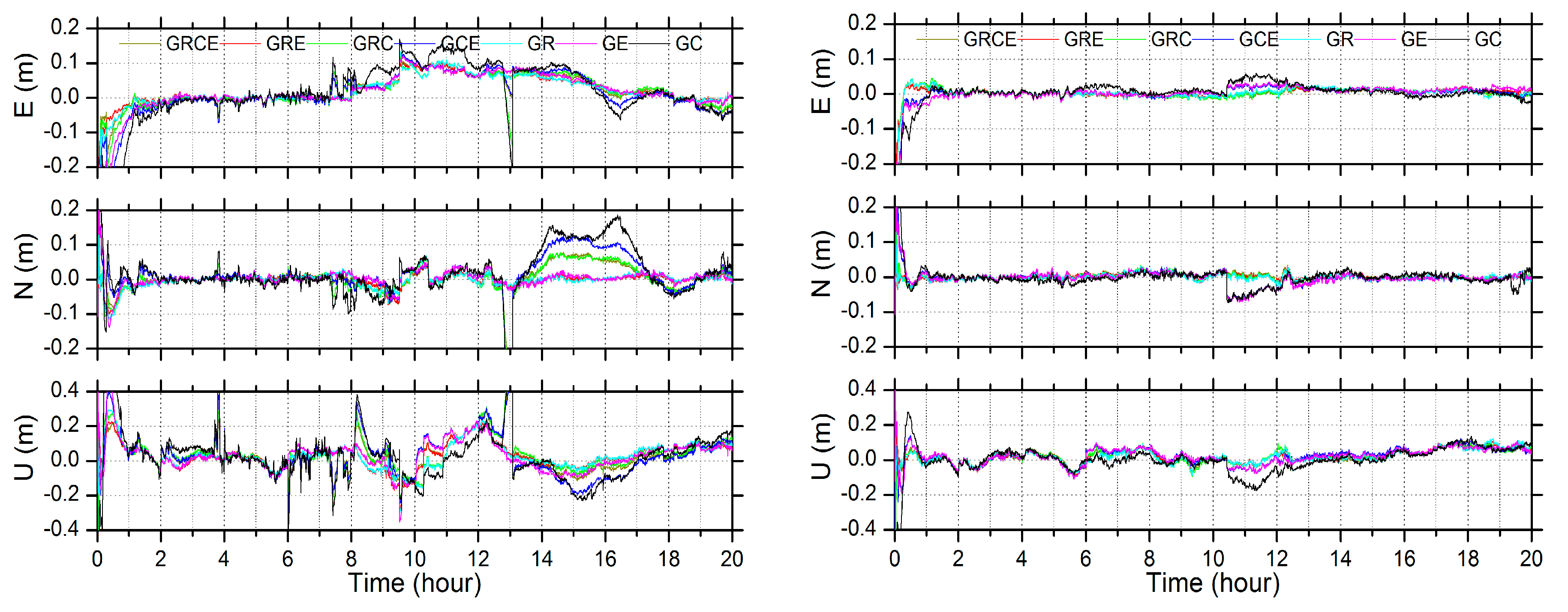 Remotesensing 11 00311 g007