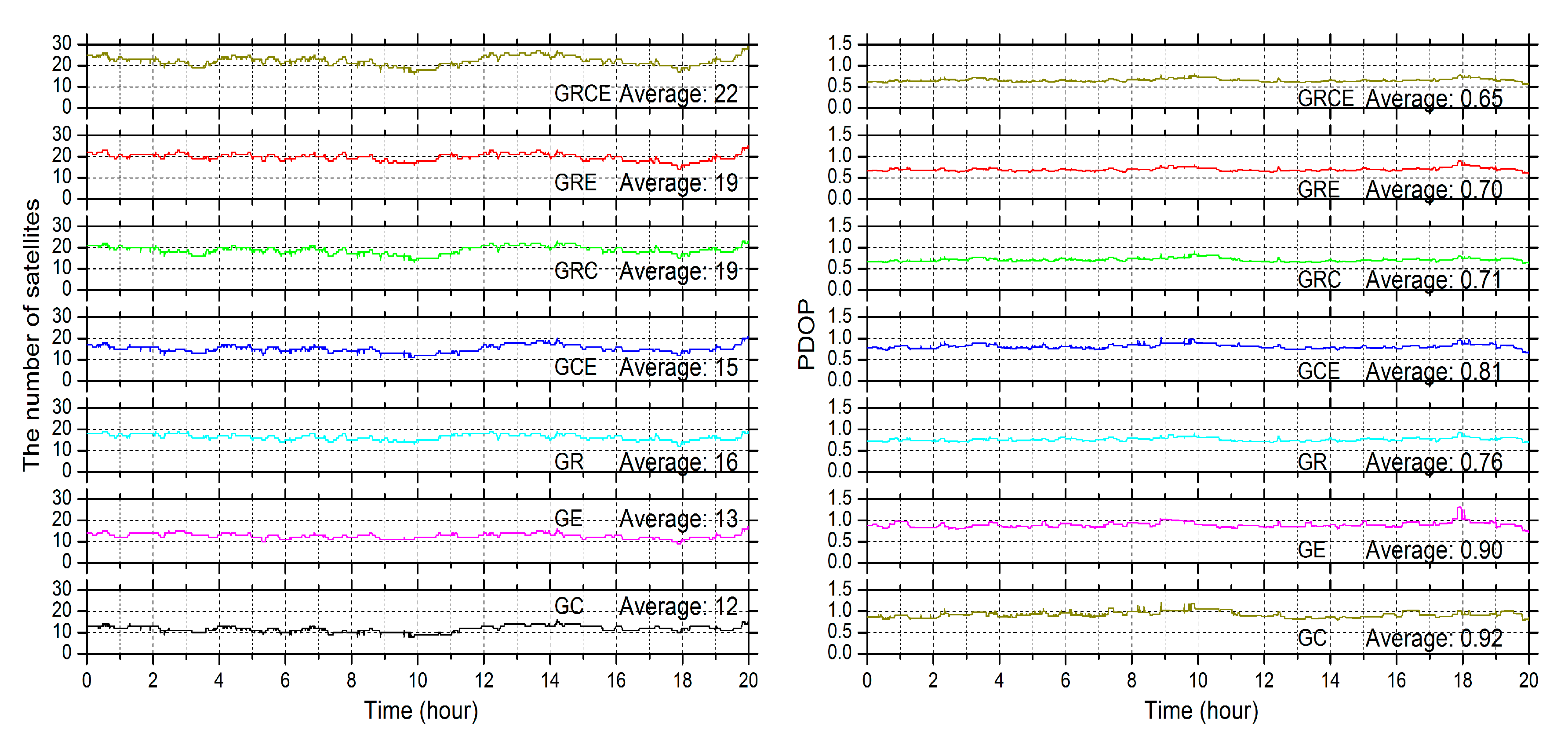Remotesensing 11 00311 g008