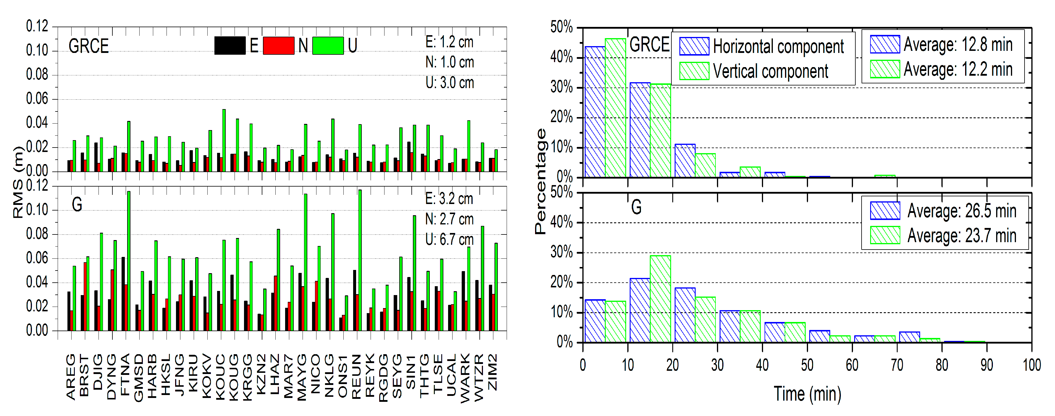 Remotesensing 11 00311 g009