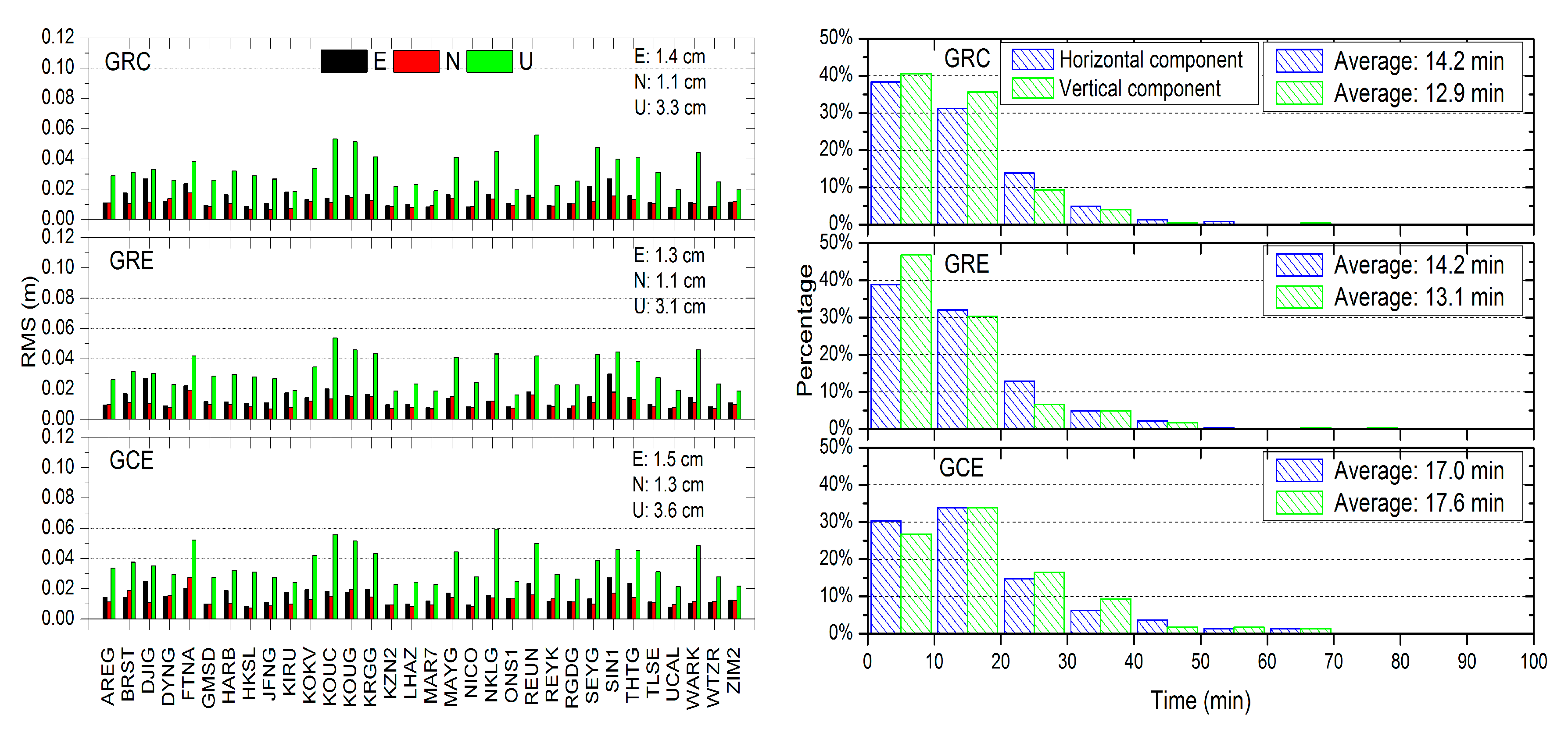 Remotesensing 11 00311 g010