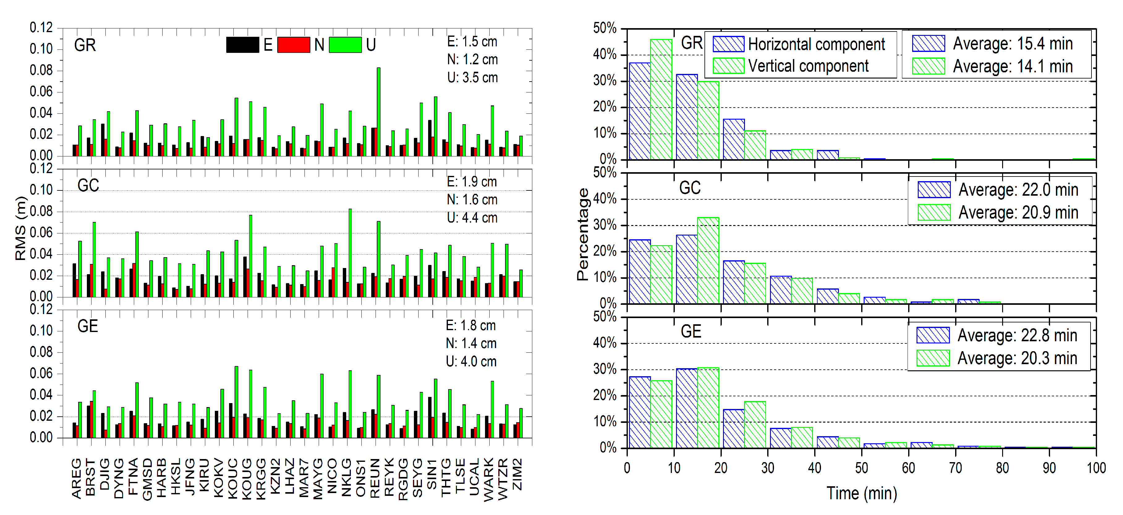 Remotesensing 11 00311 g011