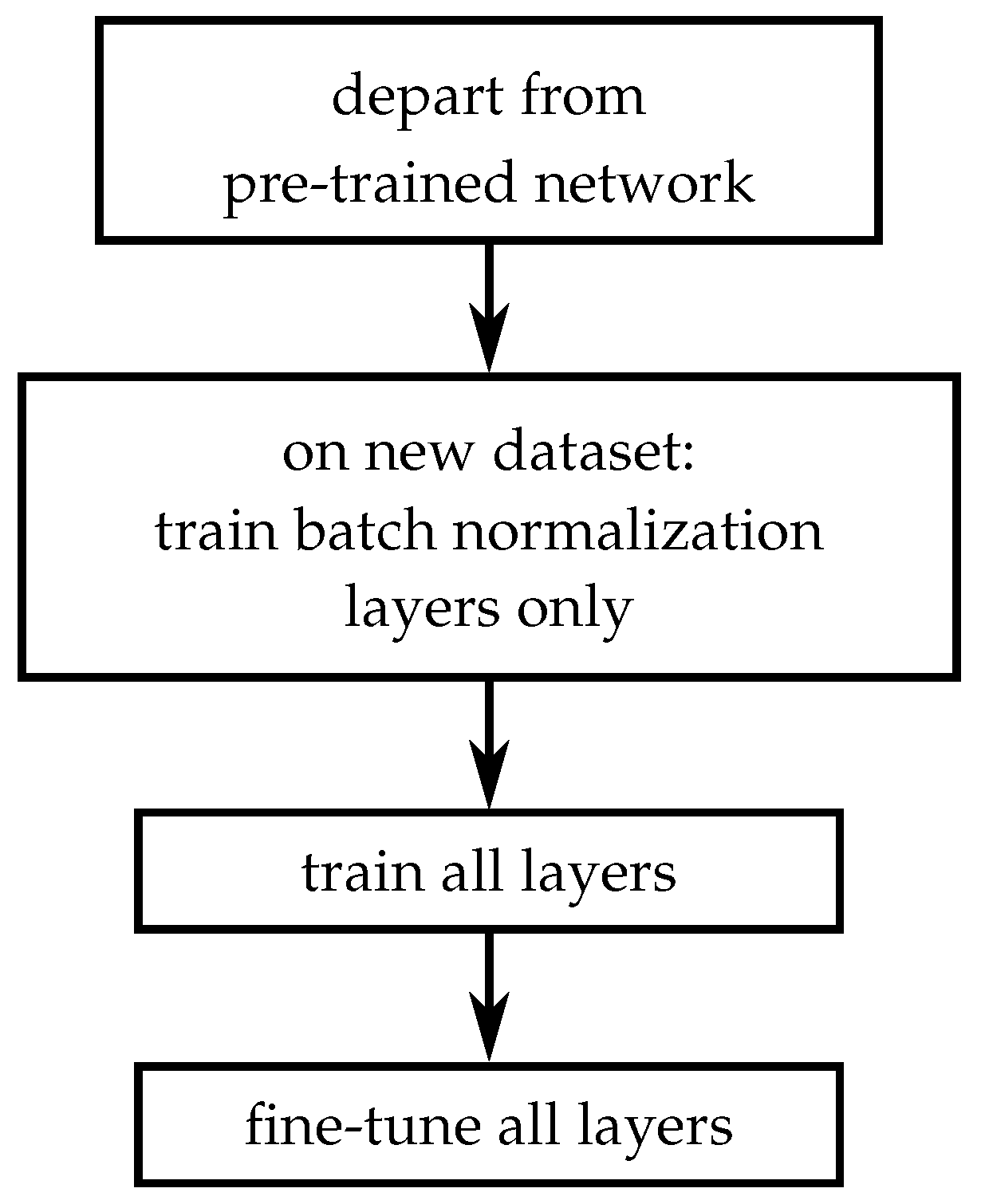 Remotesensing 11 00312 g008