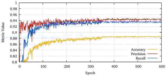 Remotesensing 11 00312 g0a1 550