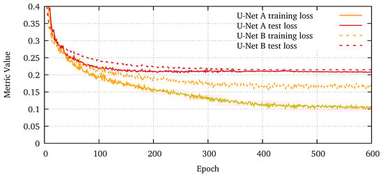 Remotesensing 11 00312 g0a2 550