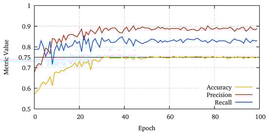 Remotesensing 11 00312 g0a3 550