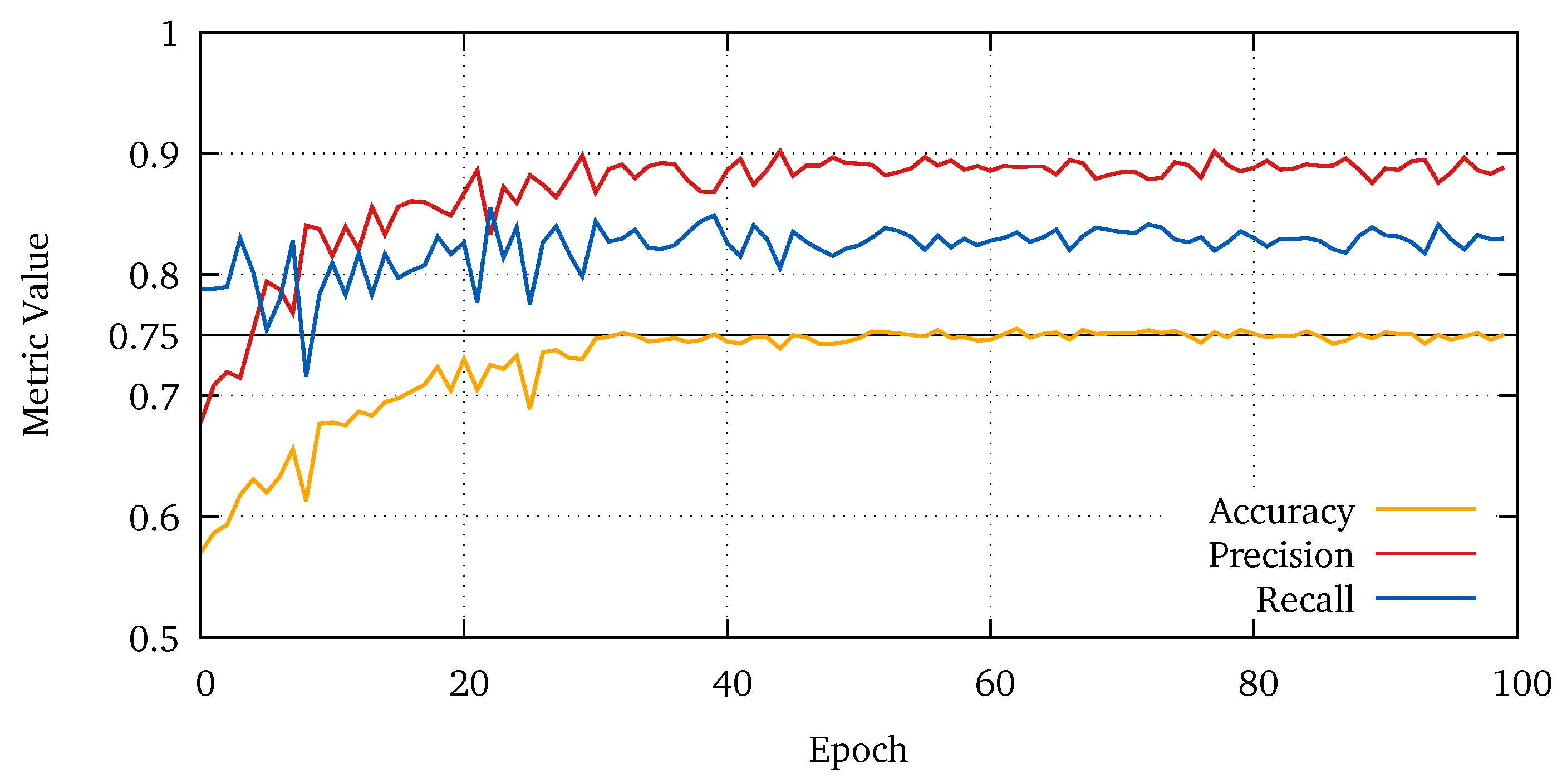 Remotesensing 11 00312 g0a3