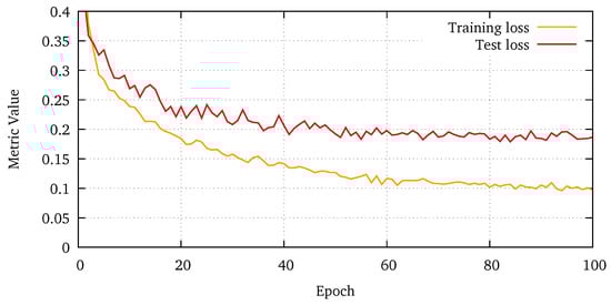 Remotesensing 11 00312 g0a4 550