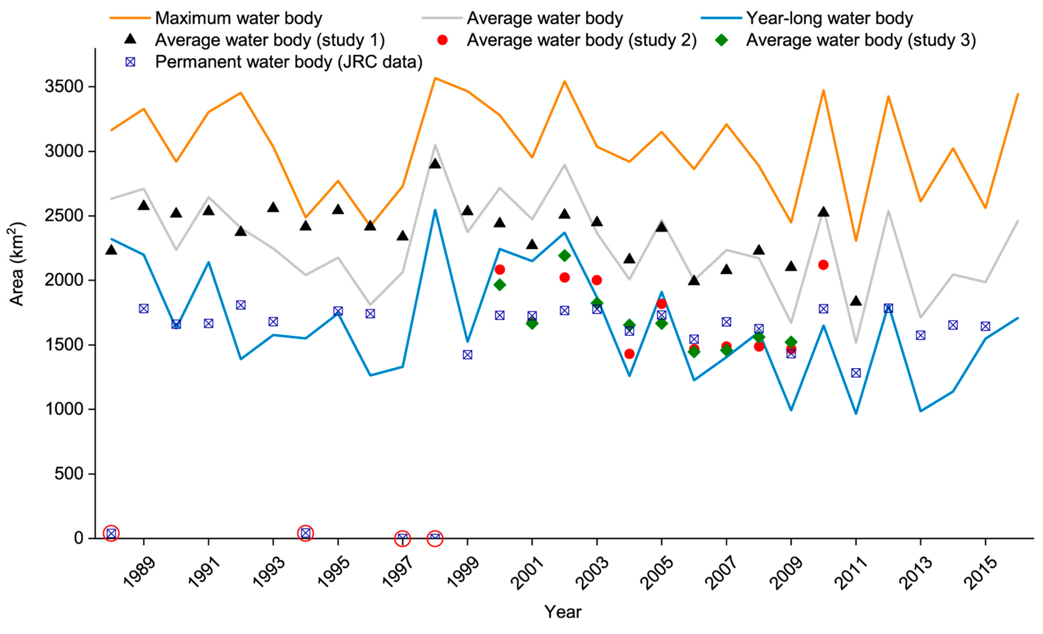 Remotesensing 11 00313 g005 Remotesensing 11 00313 g005