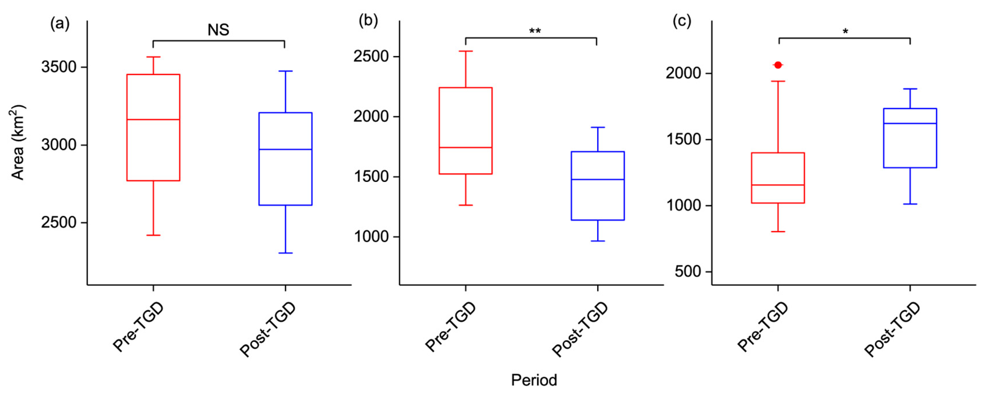 Remotesensing 11 00313 g007 Remotesensing 11 00313 g007