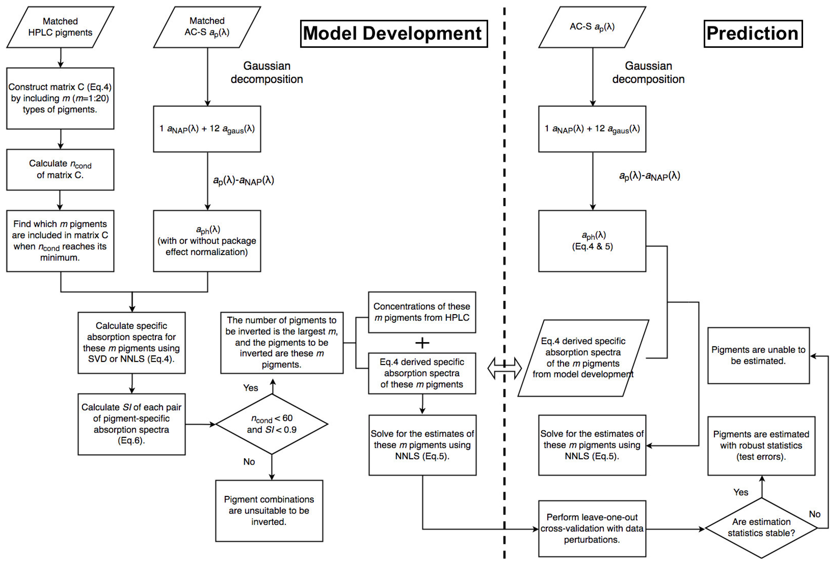 Remotesensing 11 00318 g003