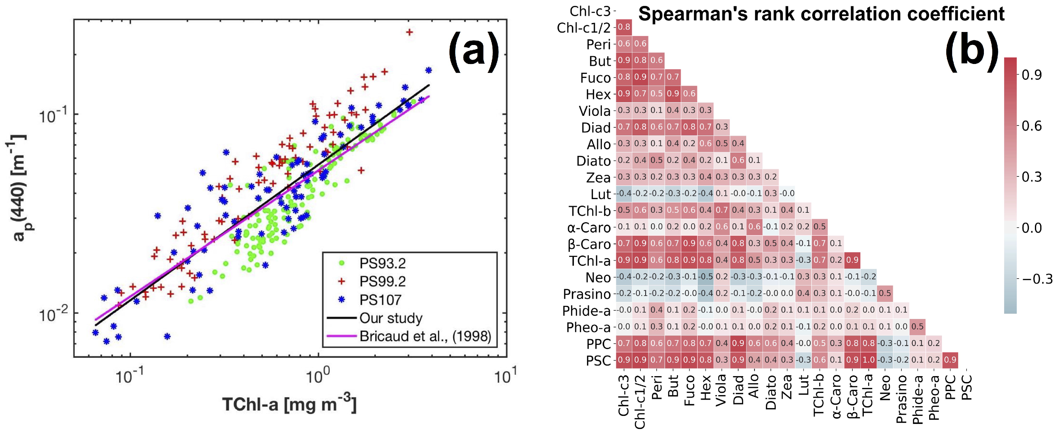 Remotesensing 11 00318 g004