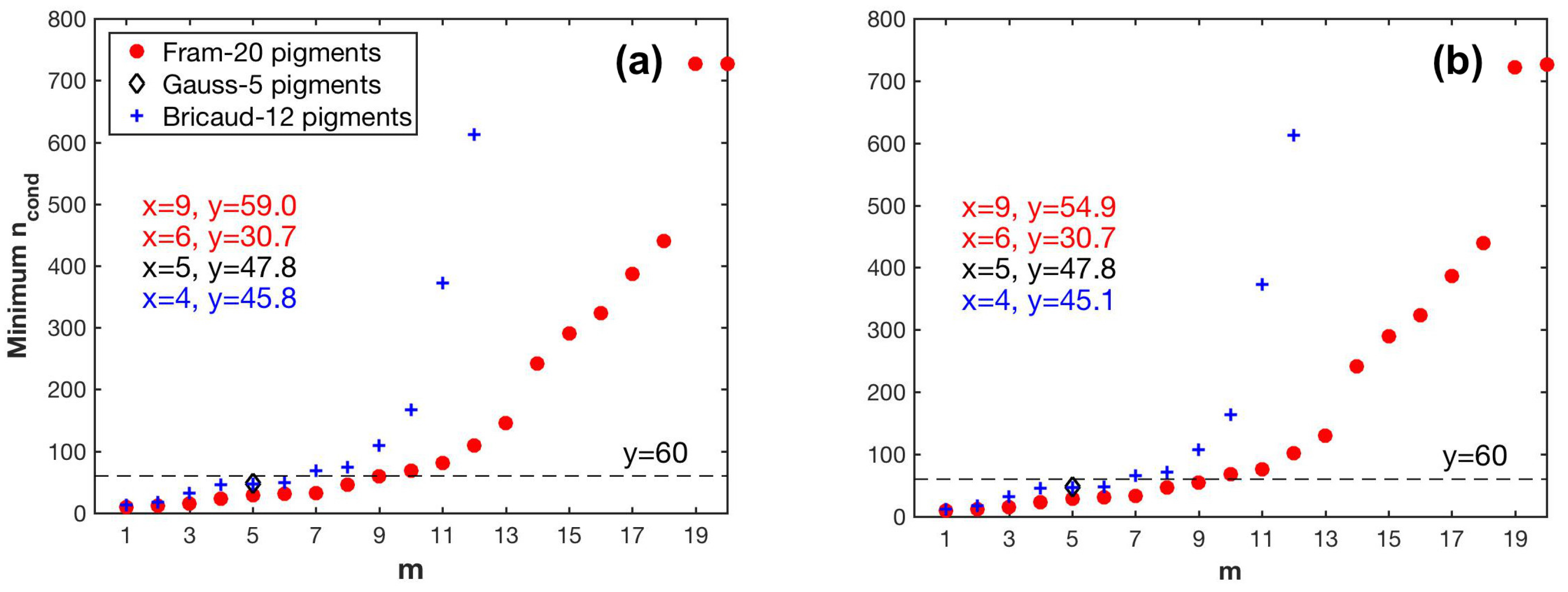 Remotesensing 11 00318 g006