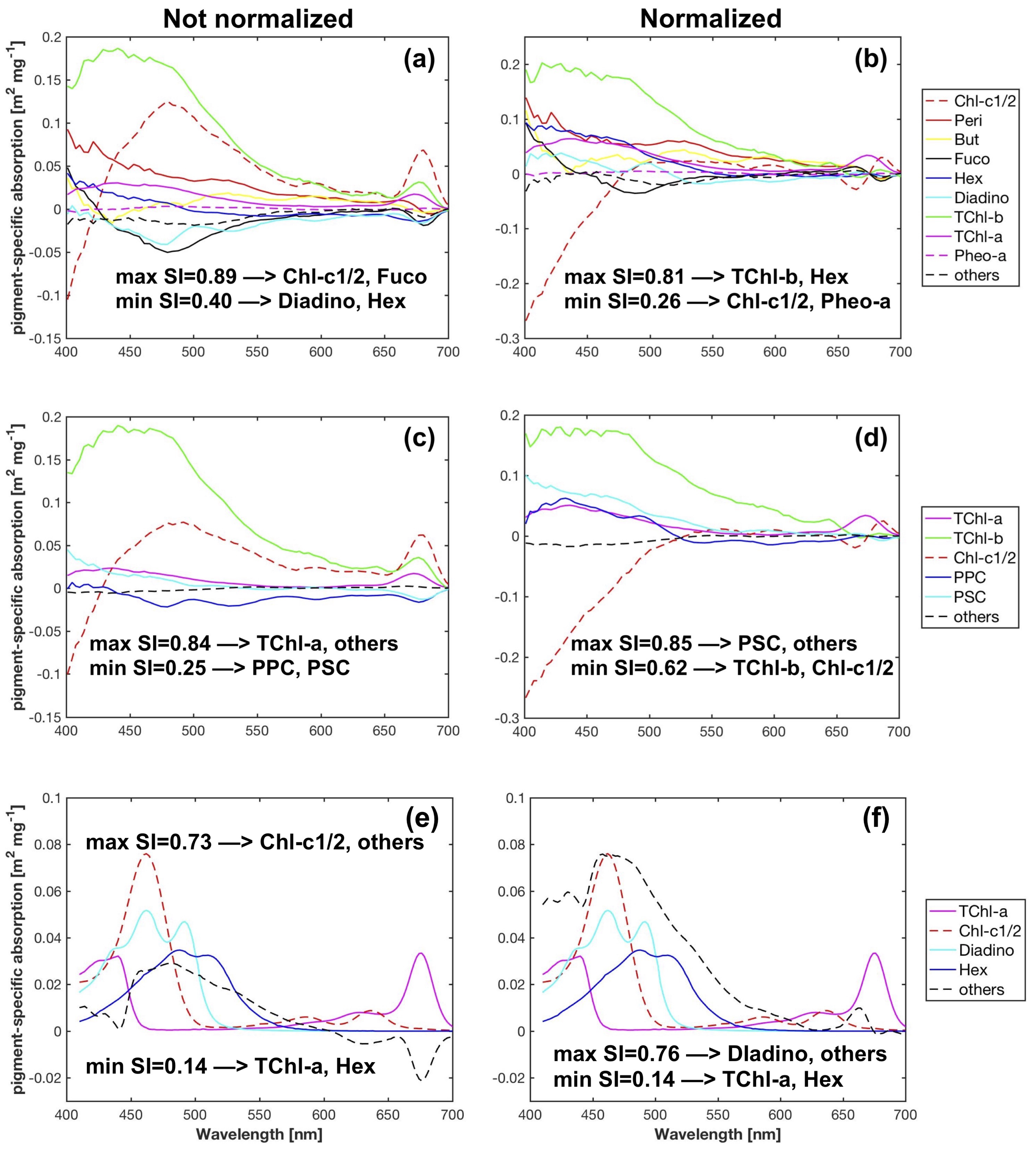 Remotesensing 11 00318 g007
