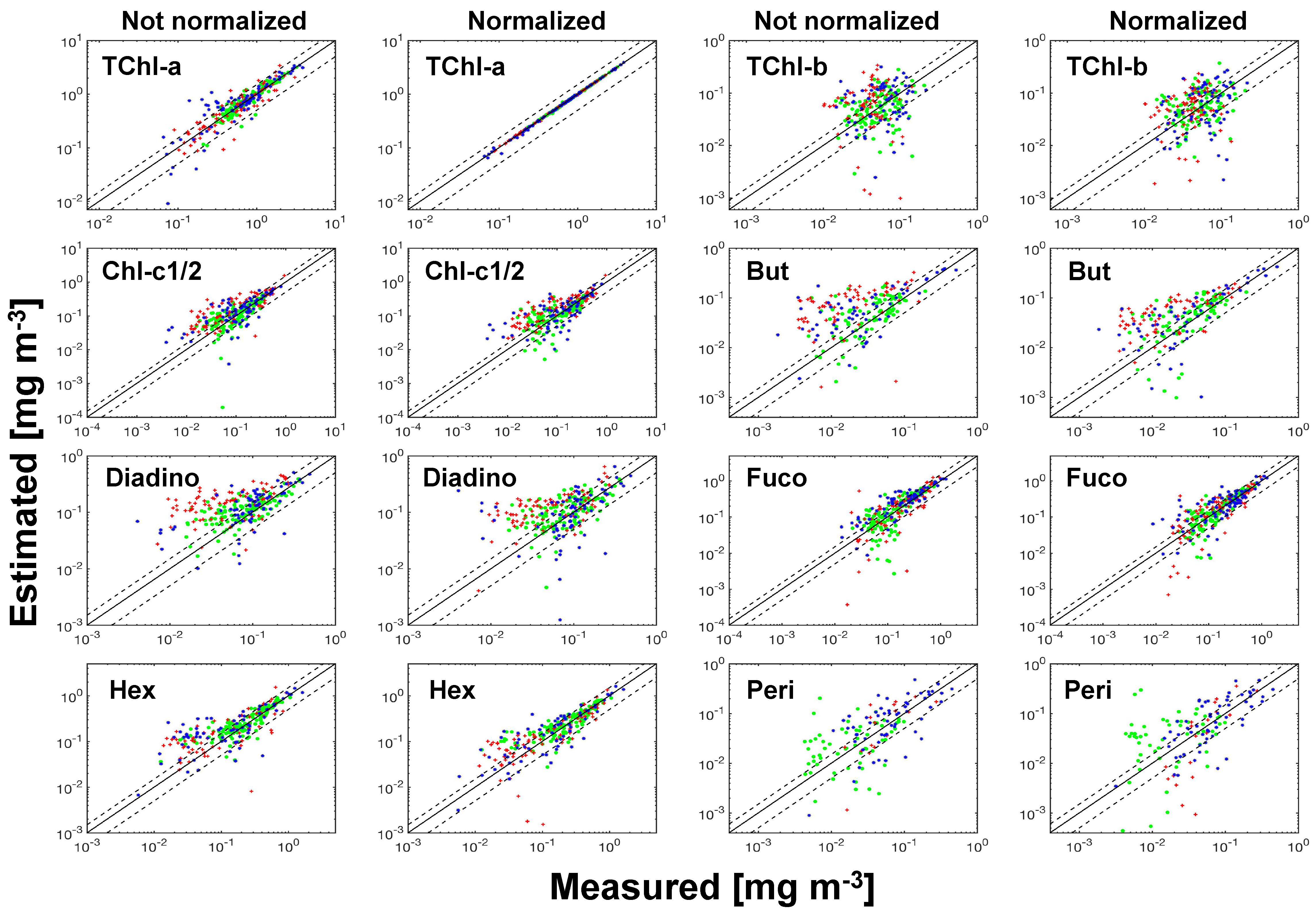 Remotesensing 11 00318 g008