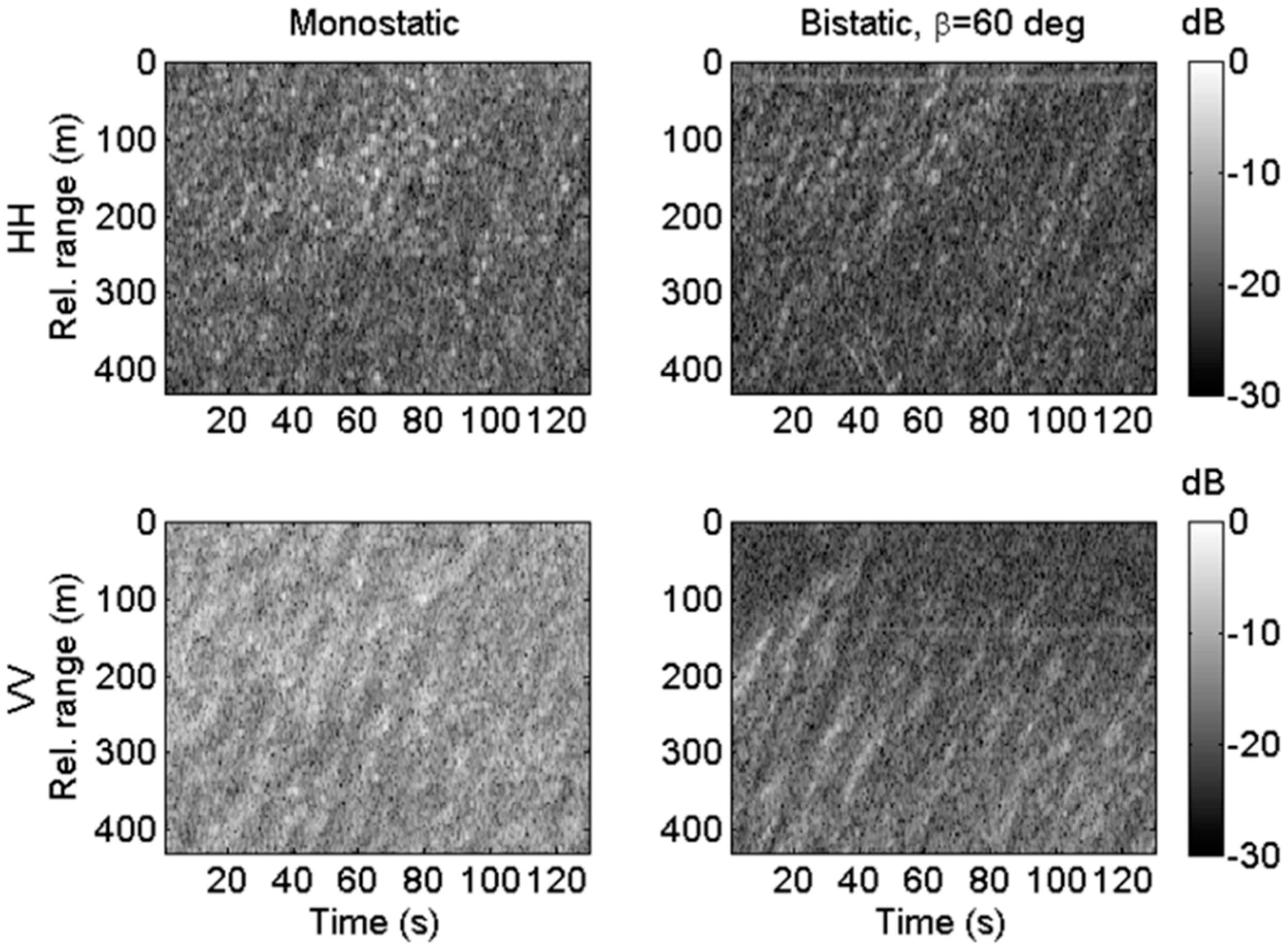 Remotesensing 11 00319 g004