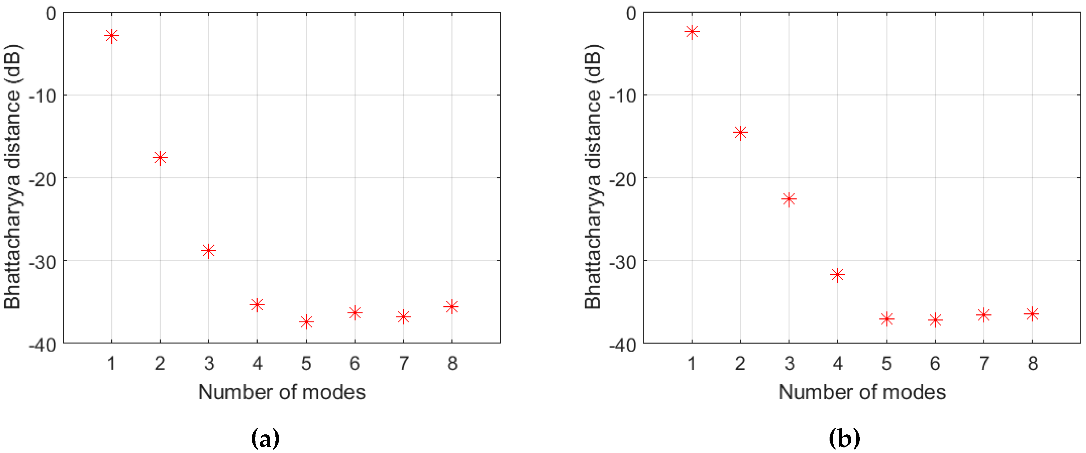 Remotesensing 11 00319 g009