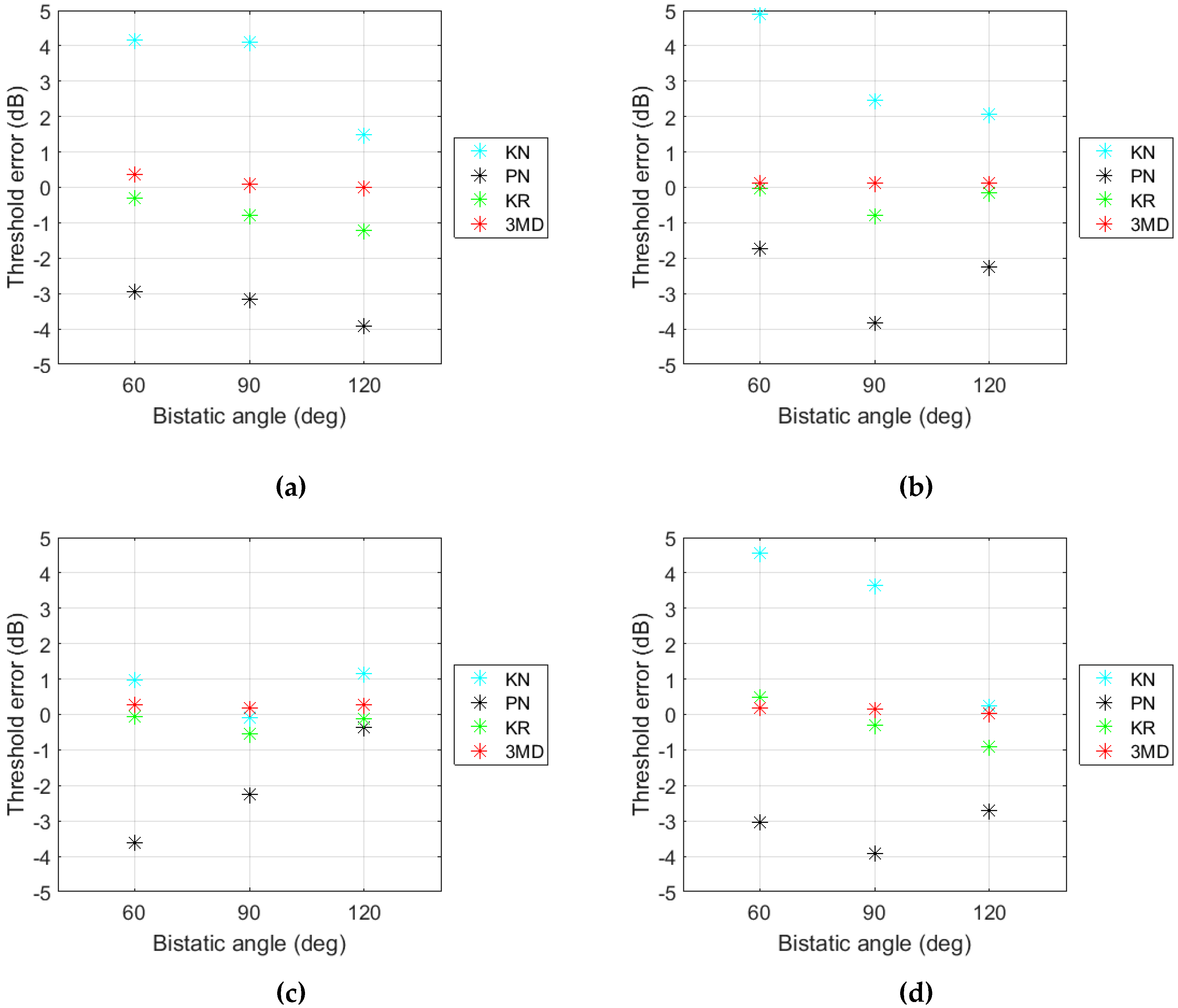 Remotesensing 11 00319 g011