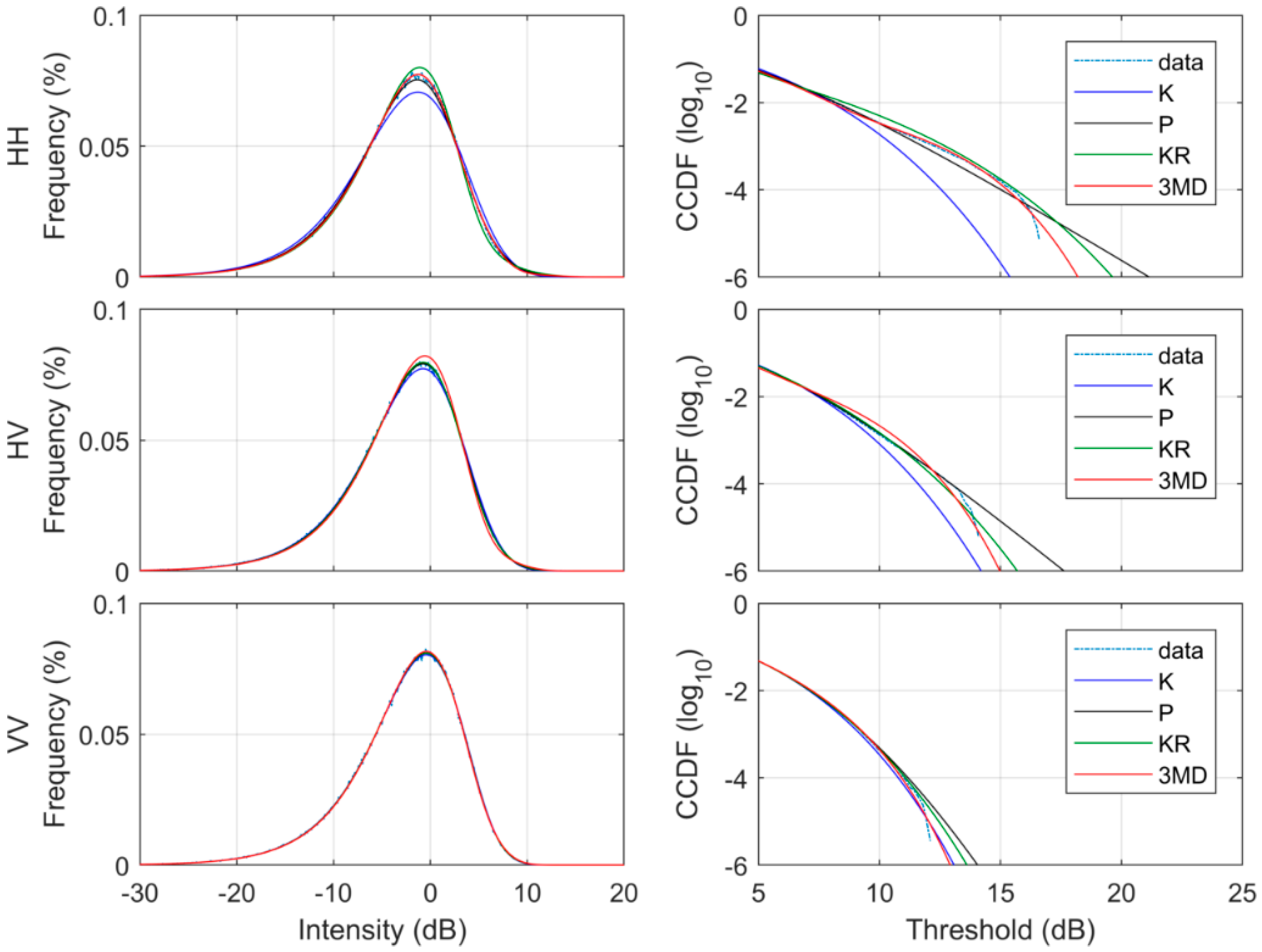 Remotesensing 11 00319 g012