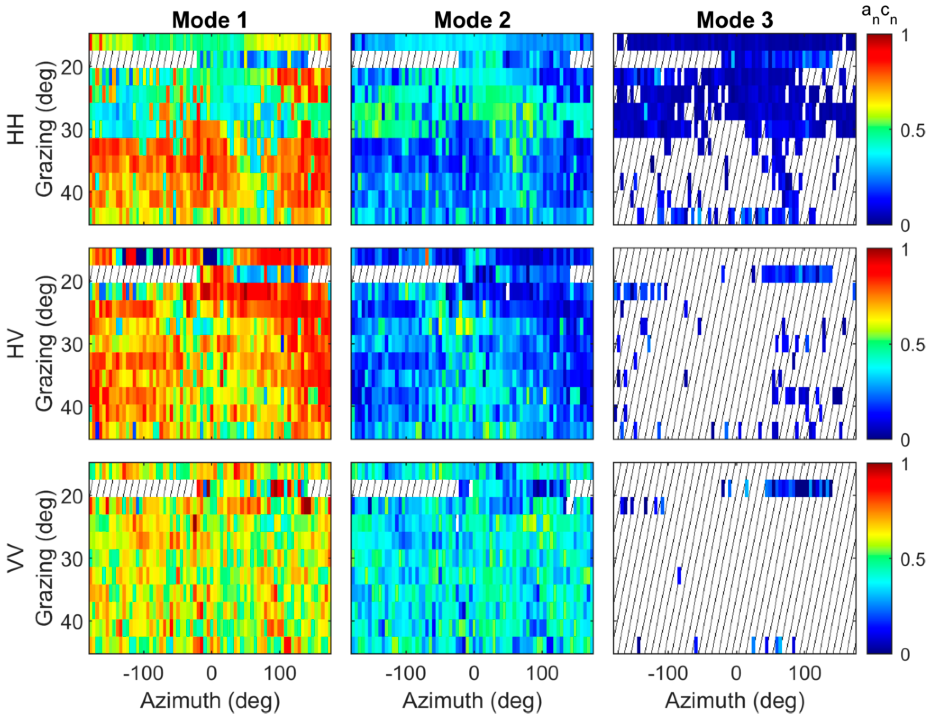 Remotesensing 11 00319 g013