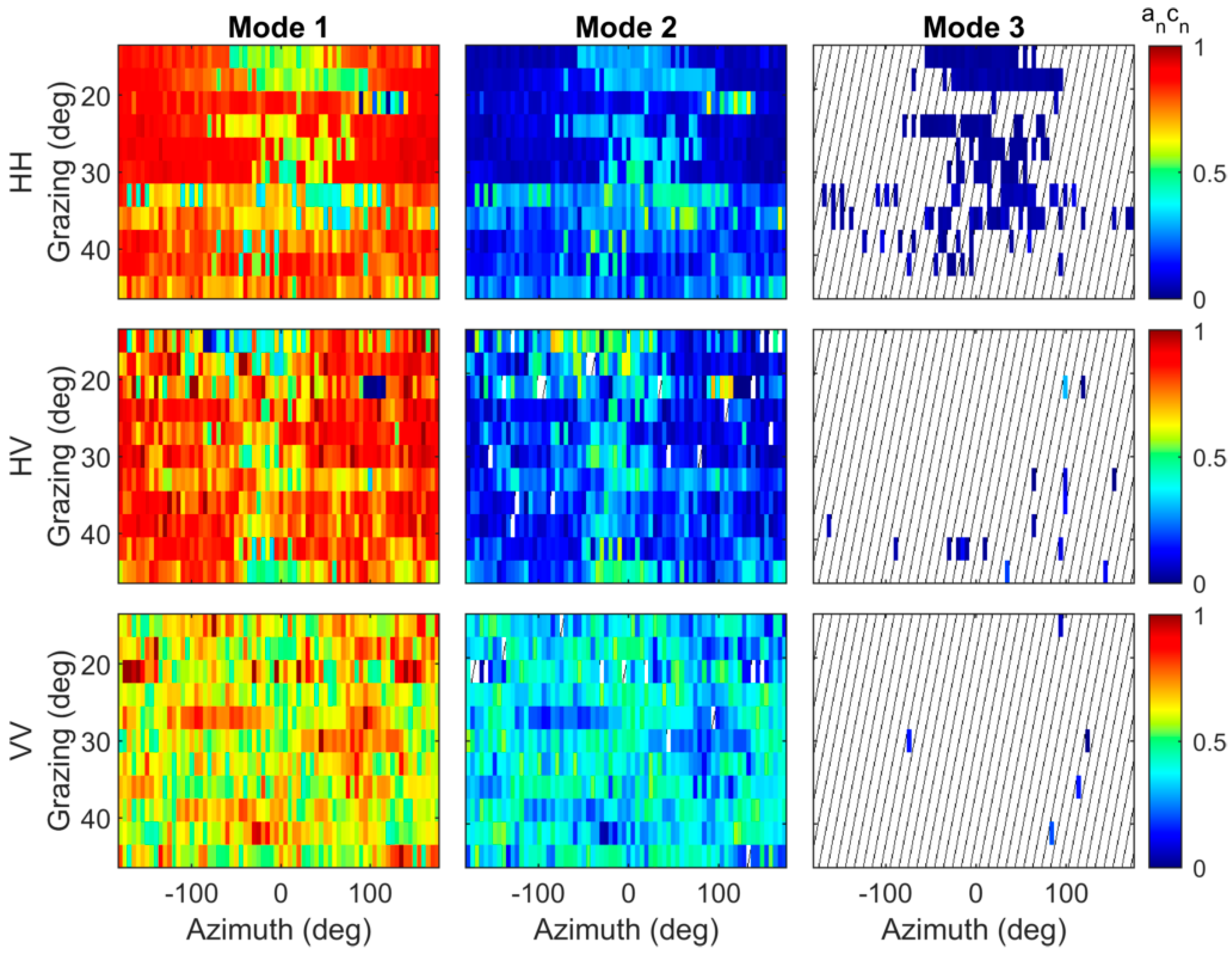 Remotesensing 11 00319 g014