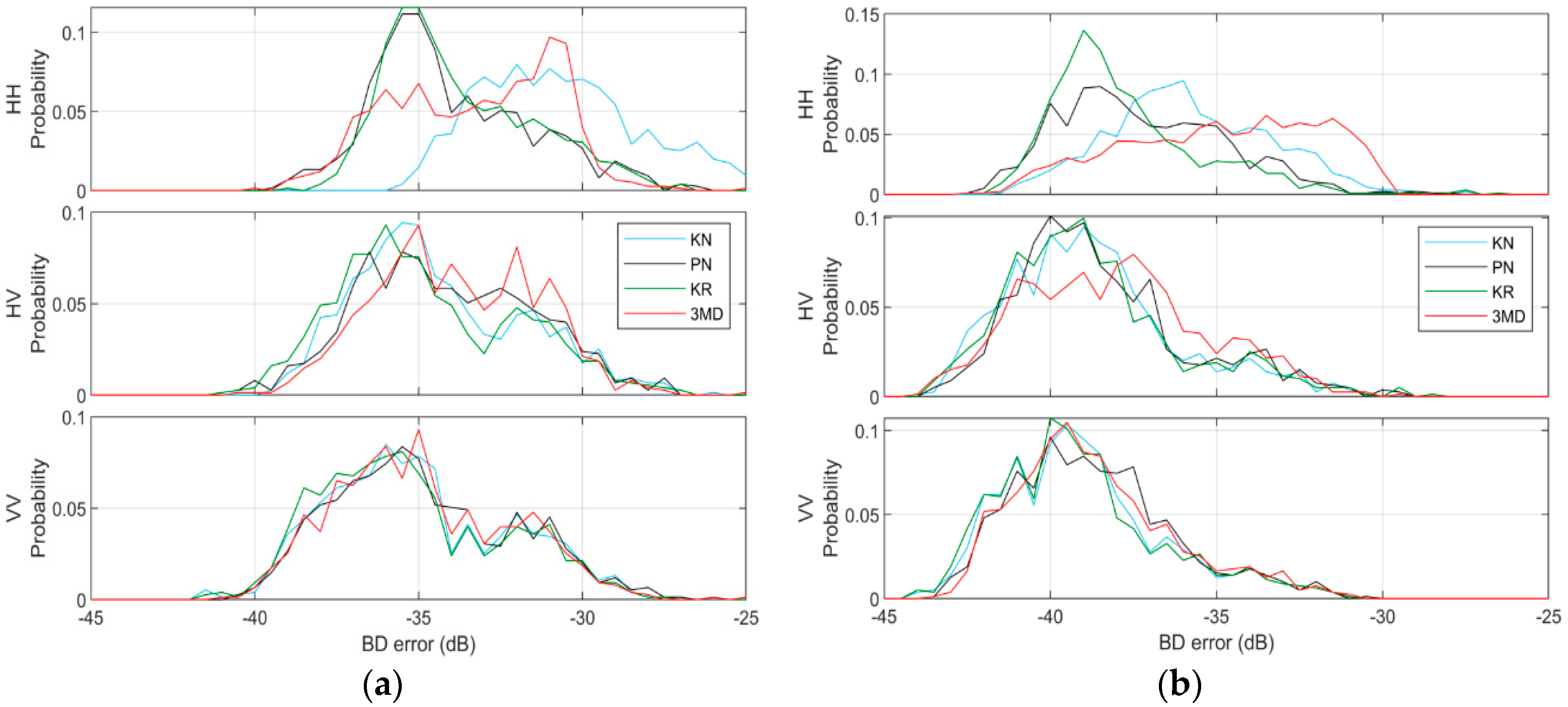 Remotesensing 11 00319 g015