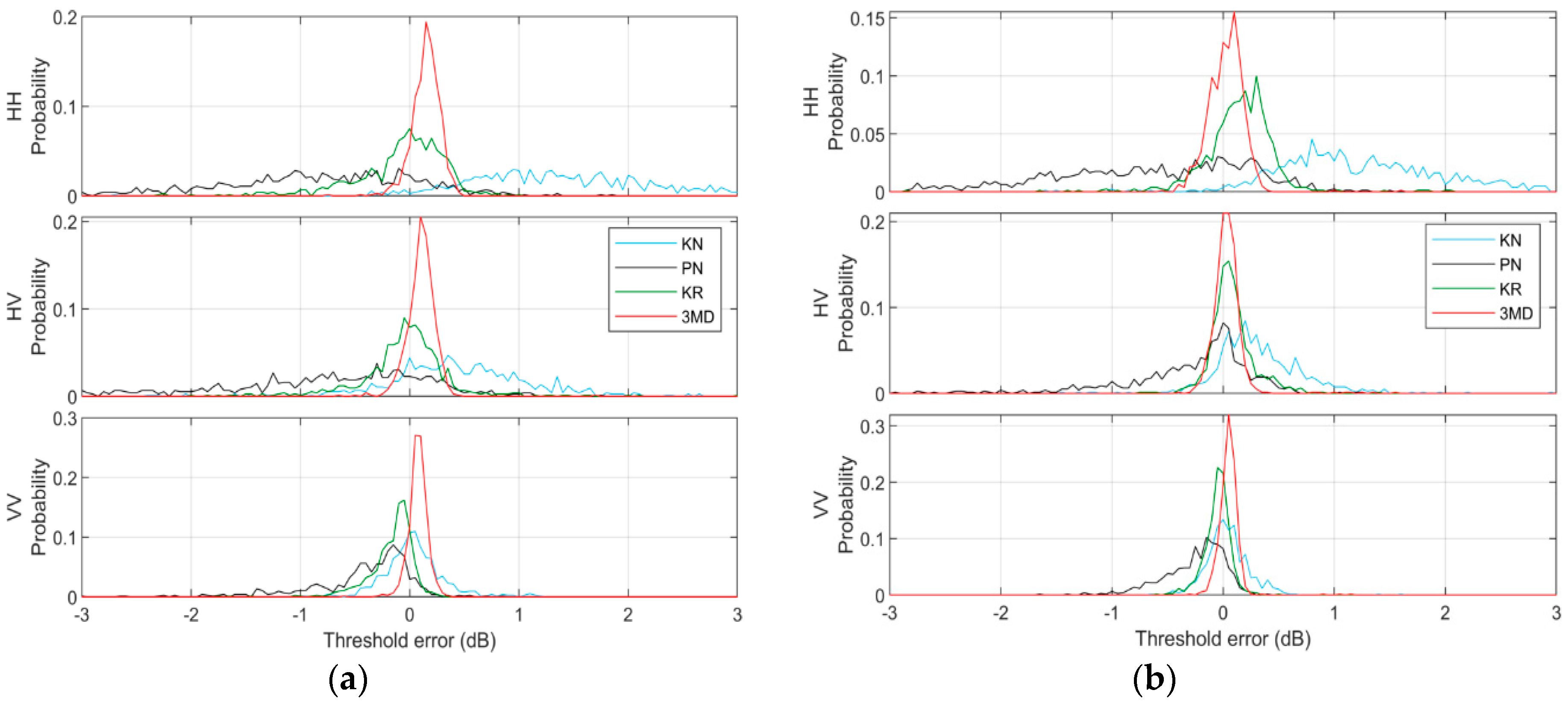 Remotesensing 11 00319 g016
