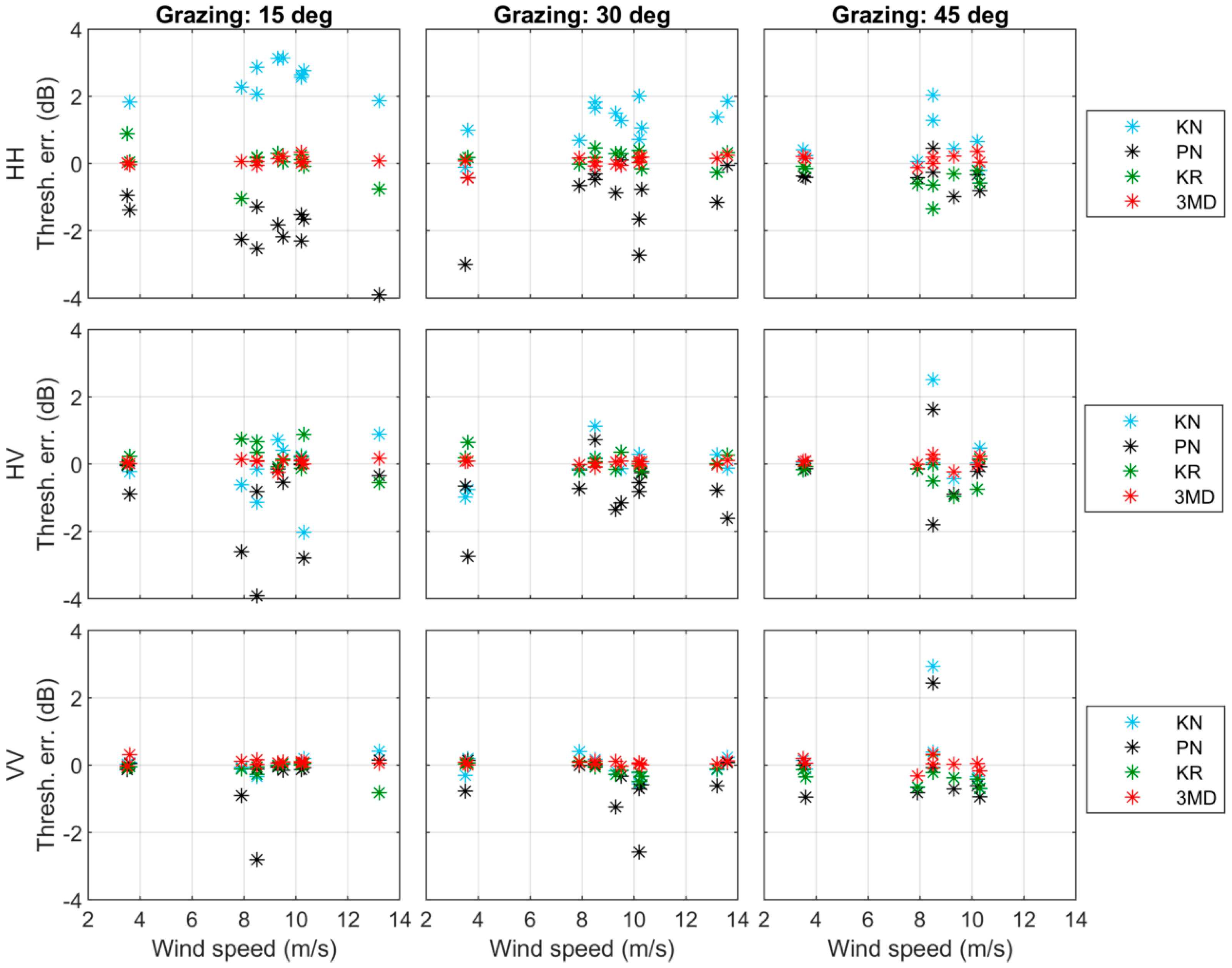 Remotesensing 11 00319 g017