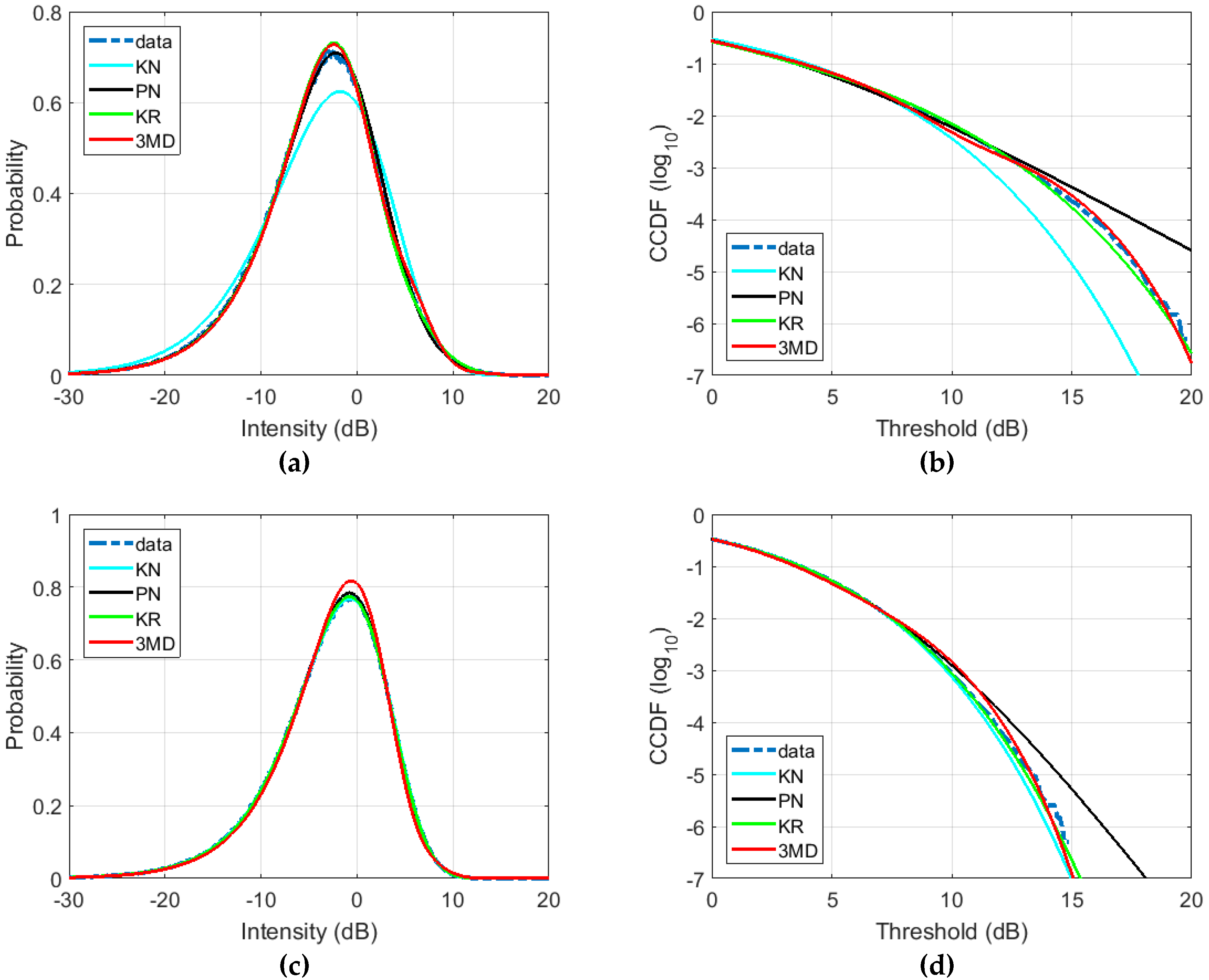Remotesensing 11 00319 g018