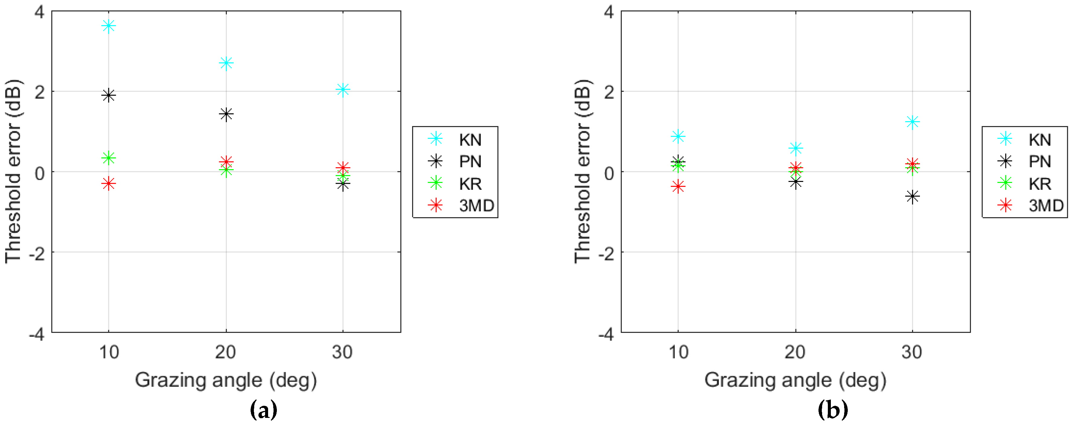 Remotesensing 11 00319 g019