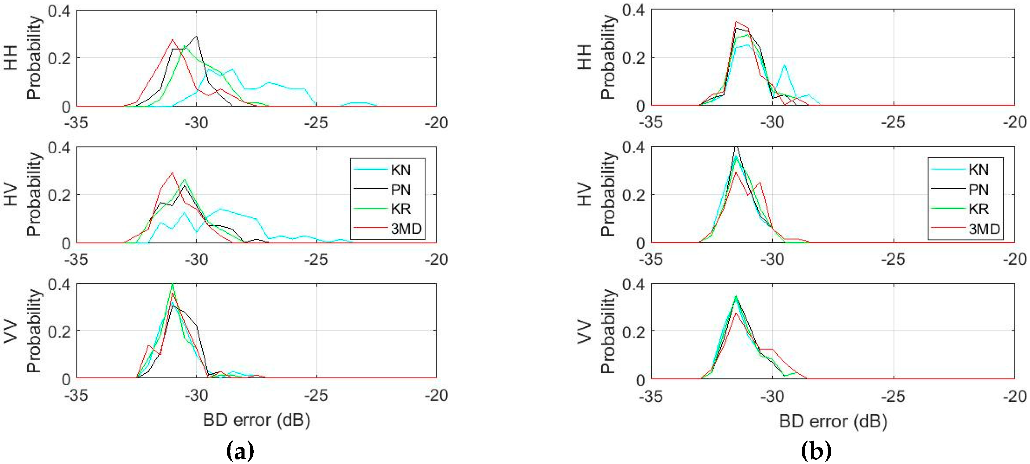 Remotesensing 11 00319 g020