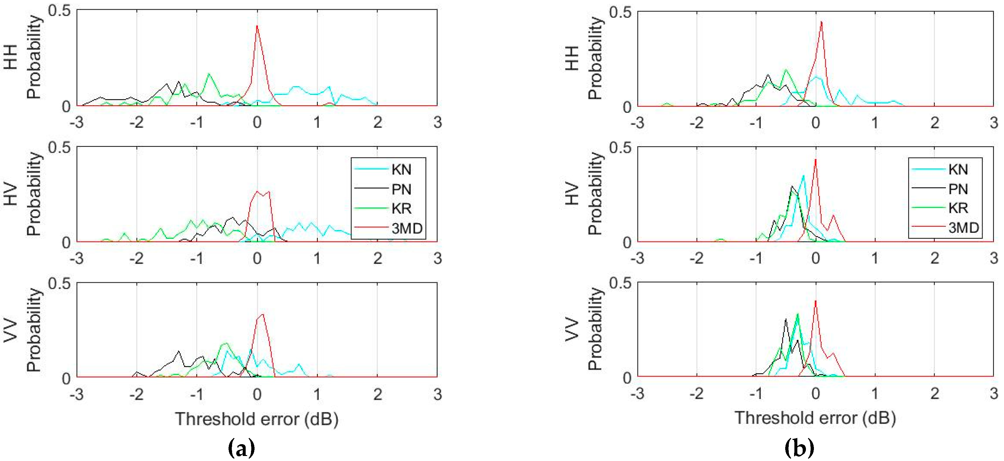 Remotesensing 11 00319 g021