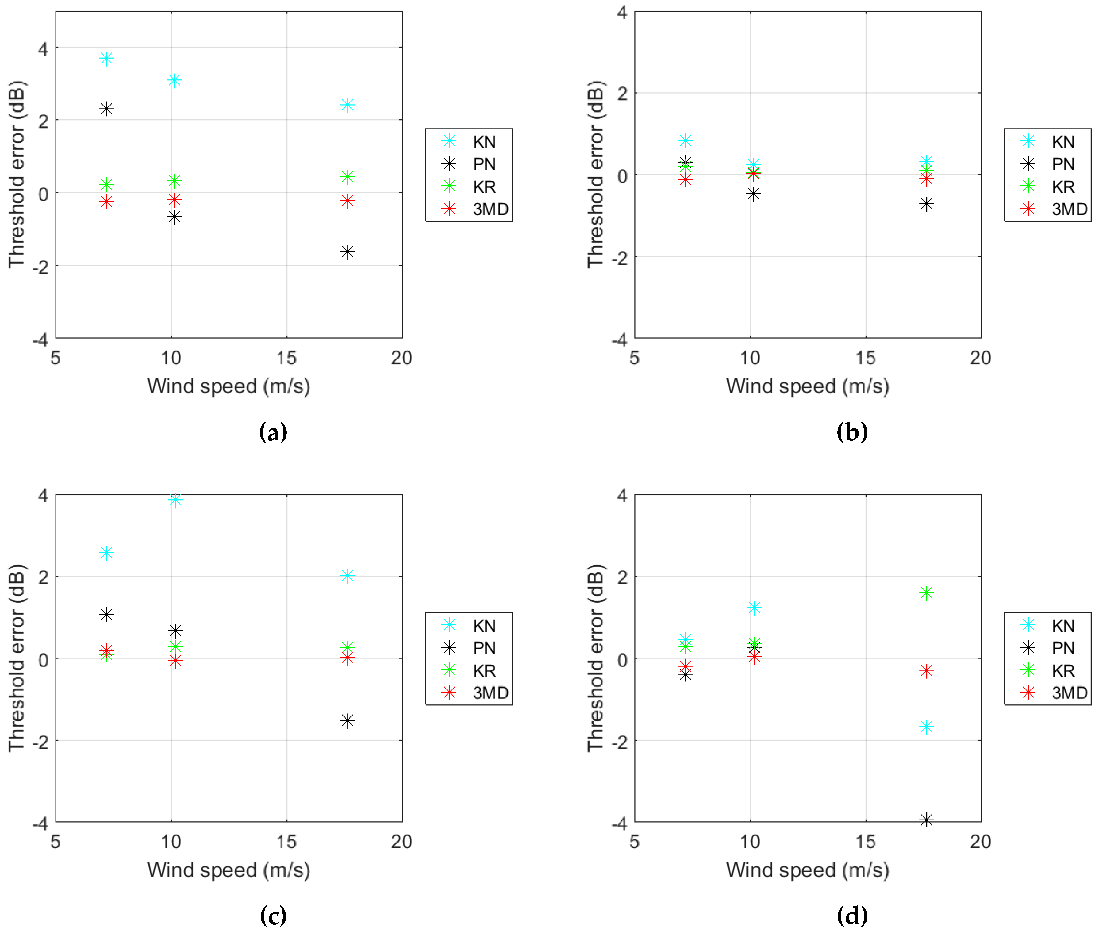 Remotesensing 11 00319 g022