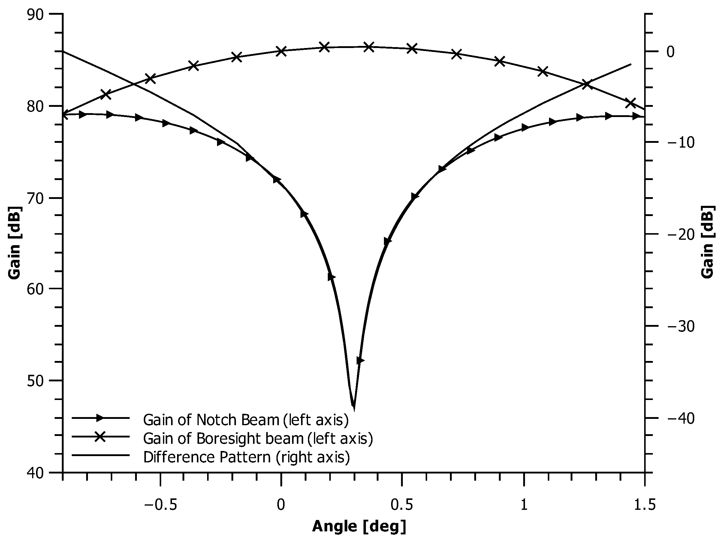 Remotesensing 11 00320 g003