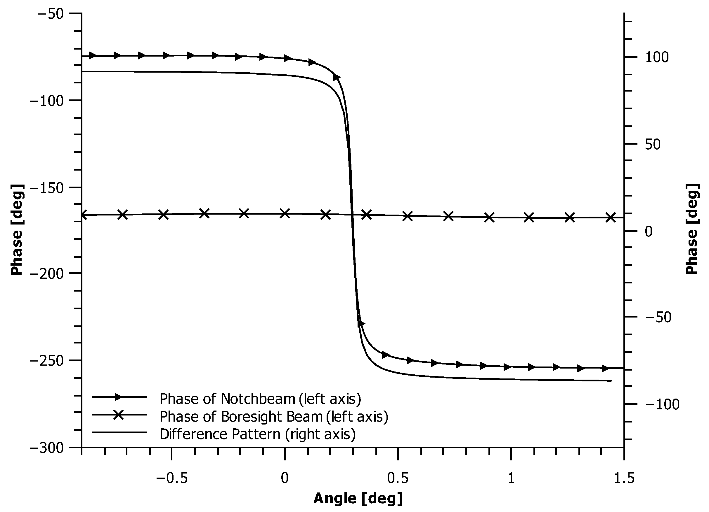 Remotesensing 11 00320 g004