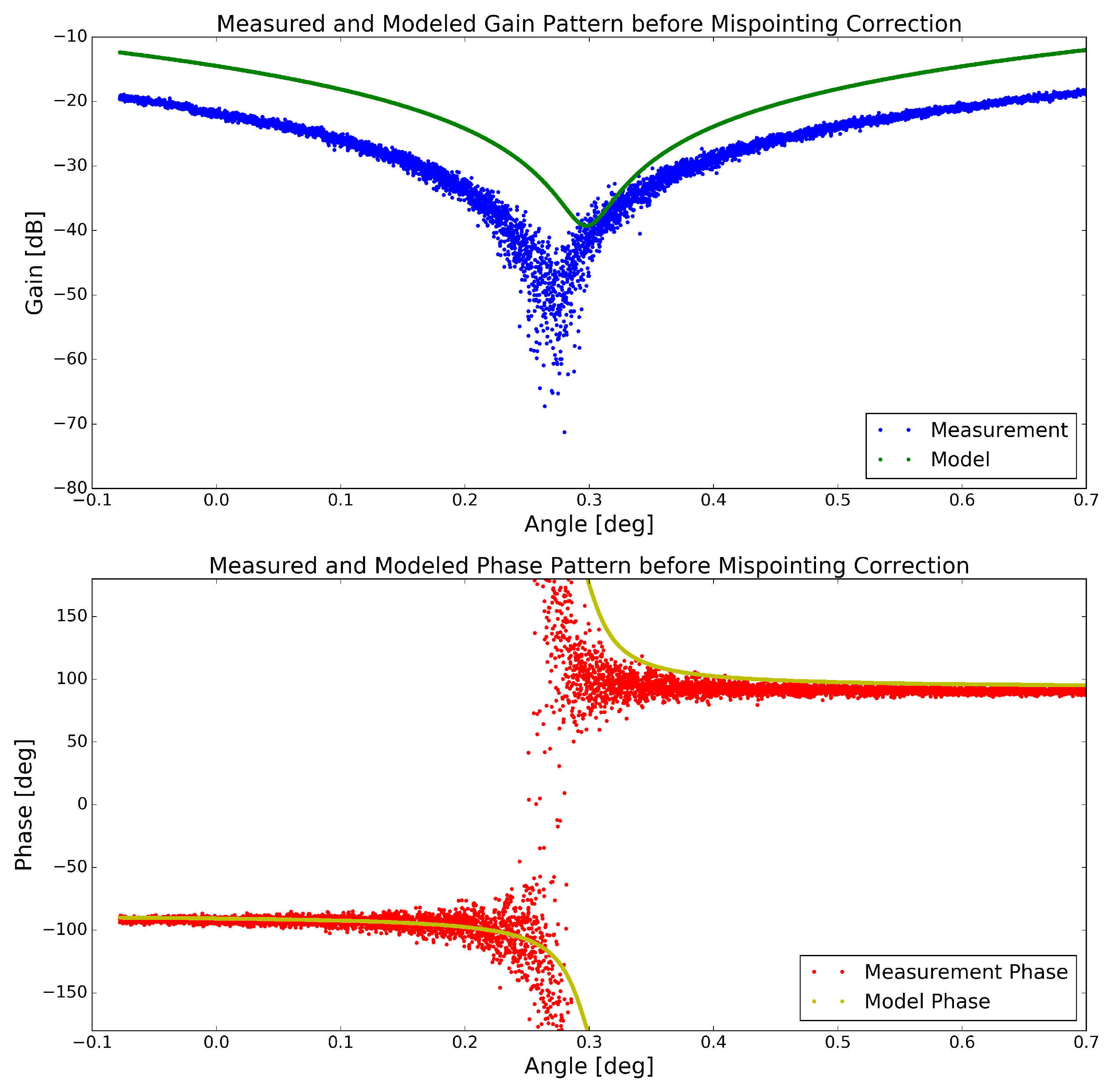 Remotesensing 11 00320 g006