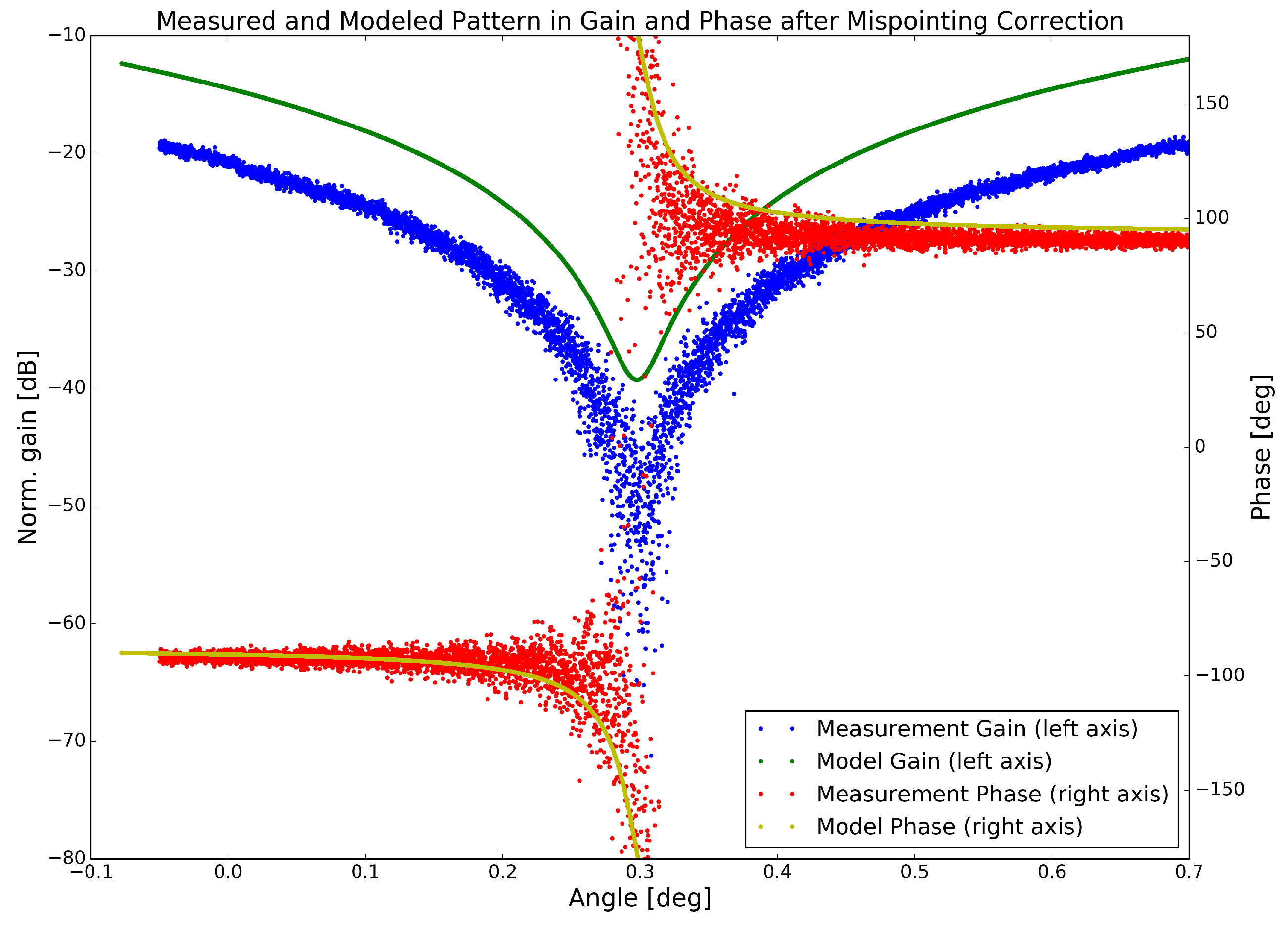 Remotesensing 11 00320 g007