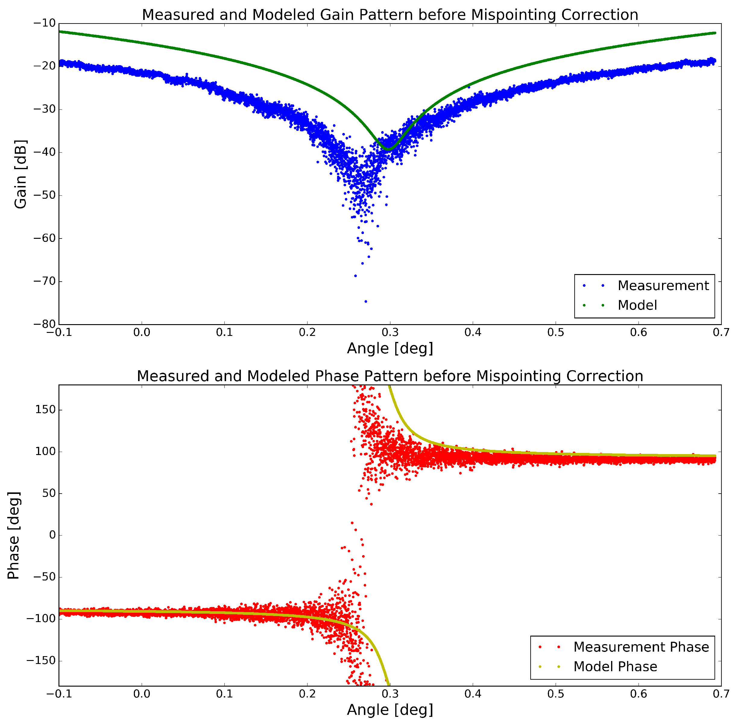 Remotesensing 11 00320 g010