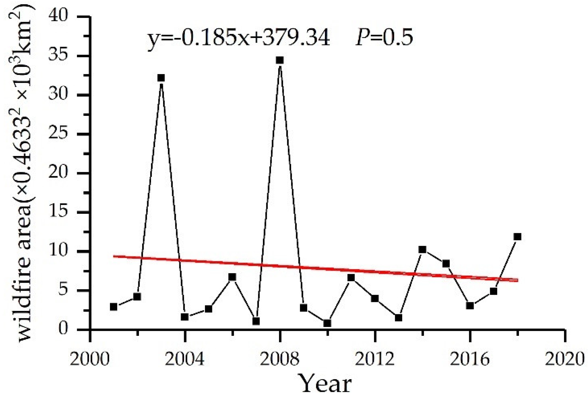 Remotesensing 11 00321 g002