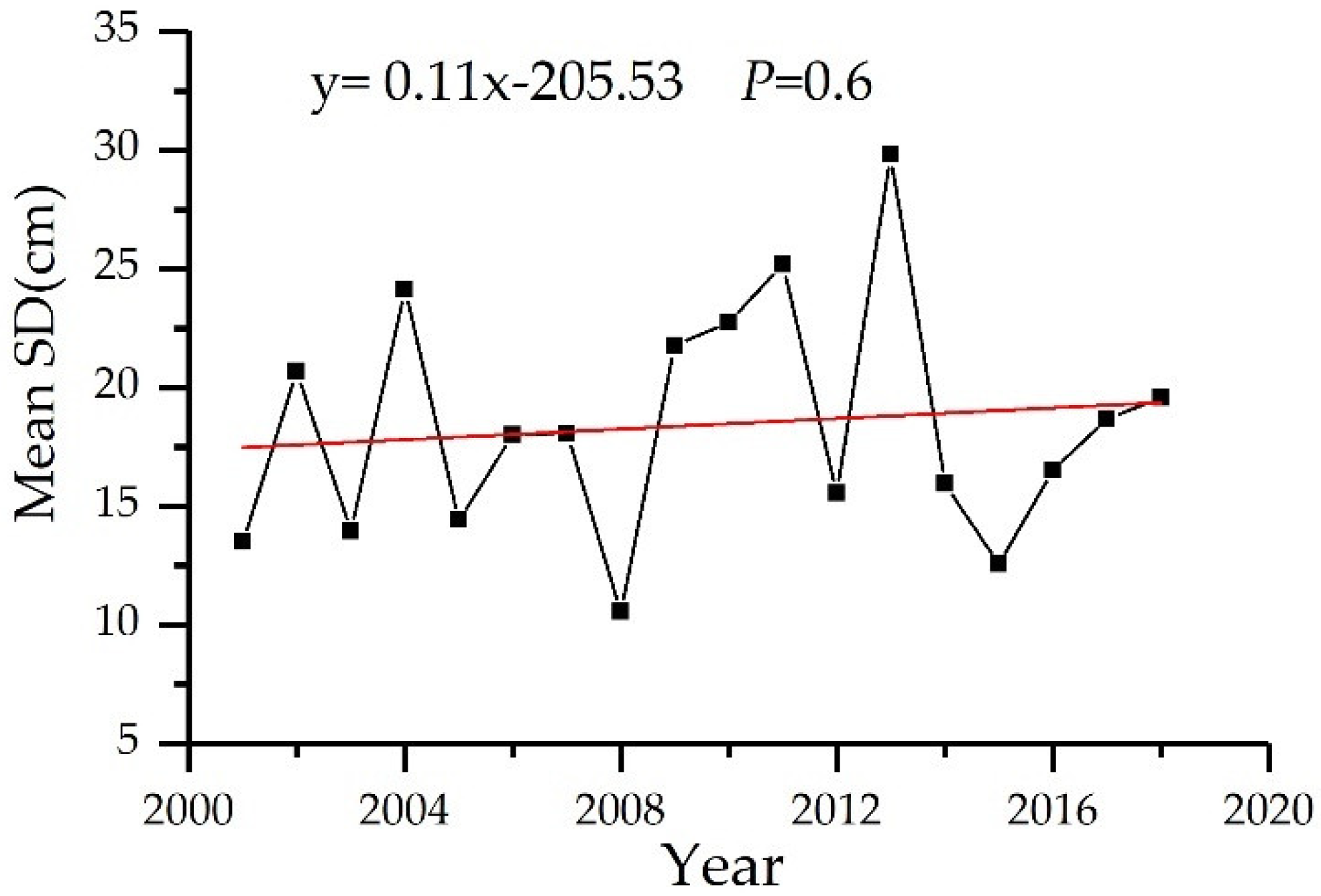 Remotesensing 11 00321 g004