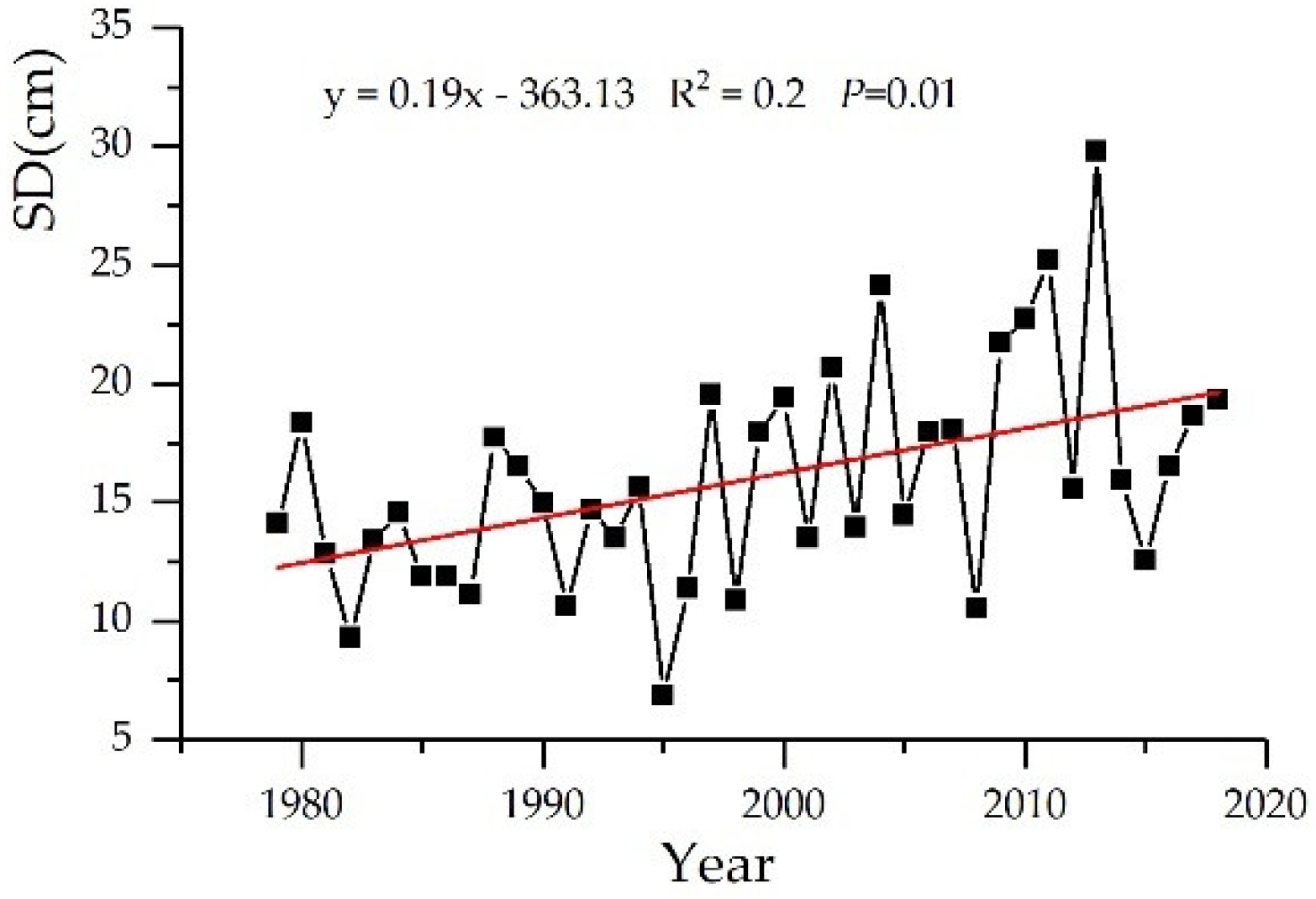 Remotesensing 11 00321 g010