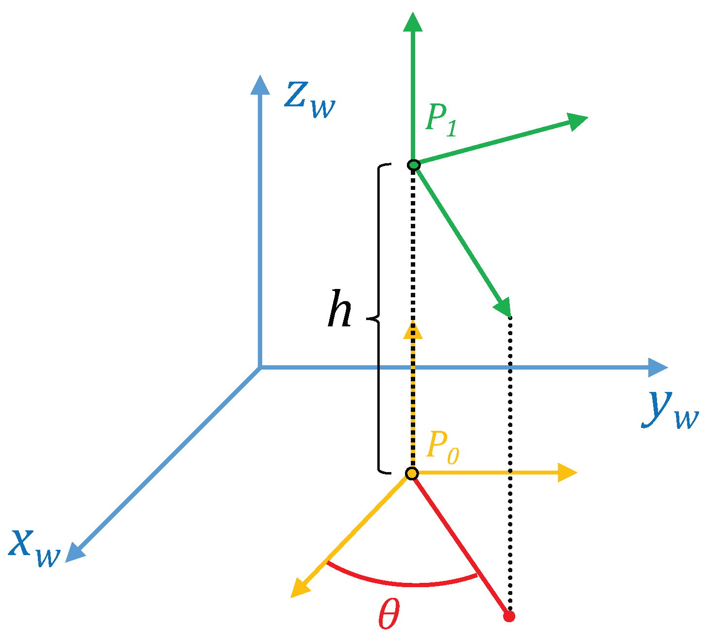 Remotesensing 11 00323 g002