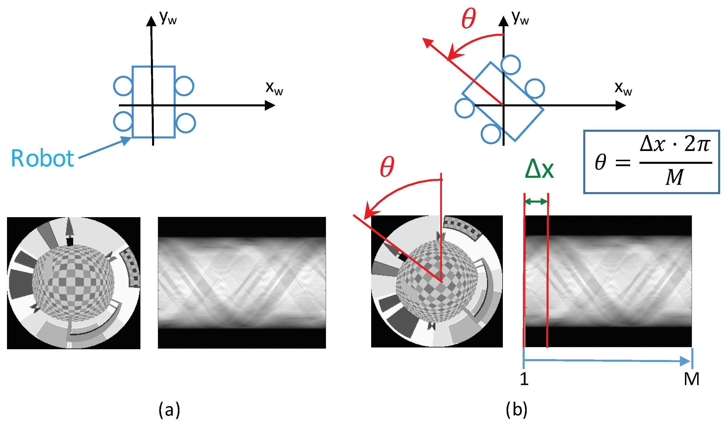 Remotesensing 11 00323 g004