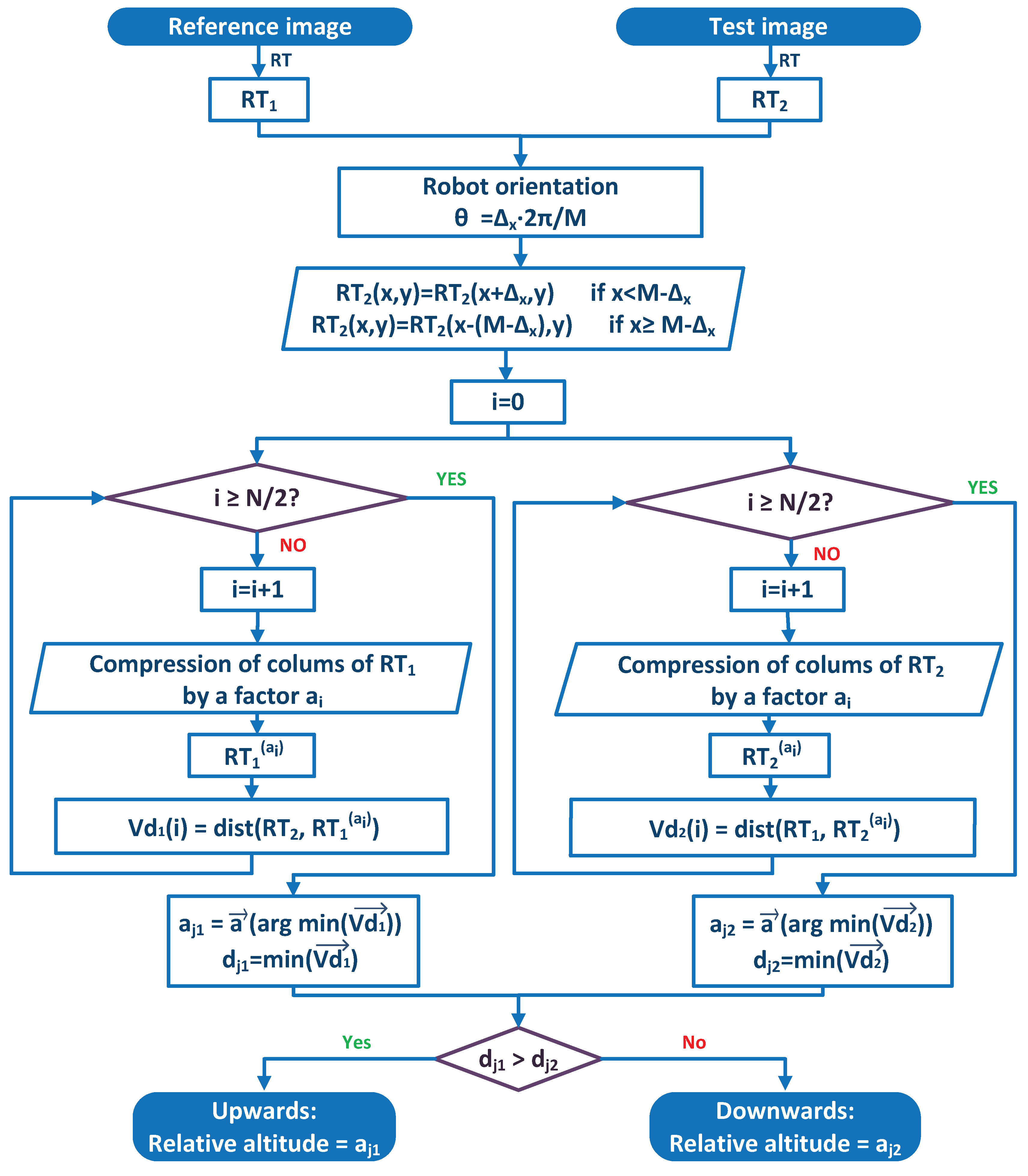 Remotesensing 11 00323 g005