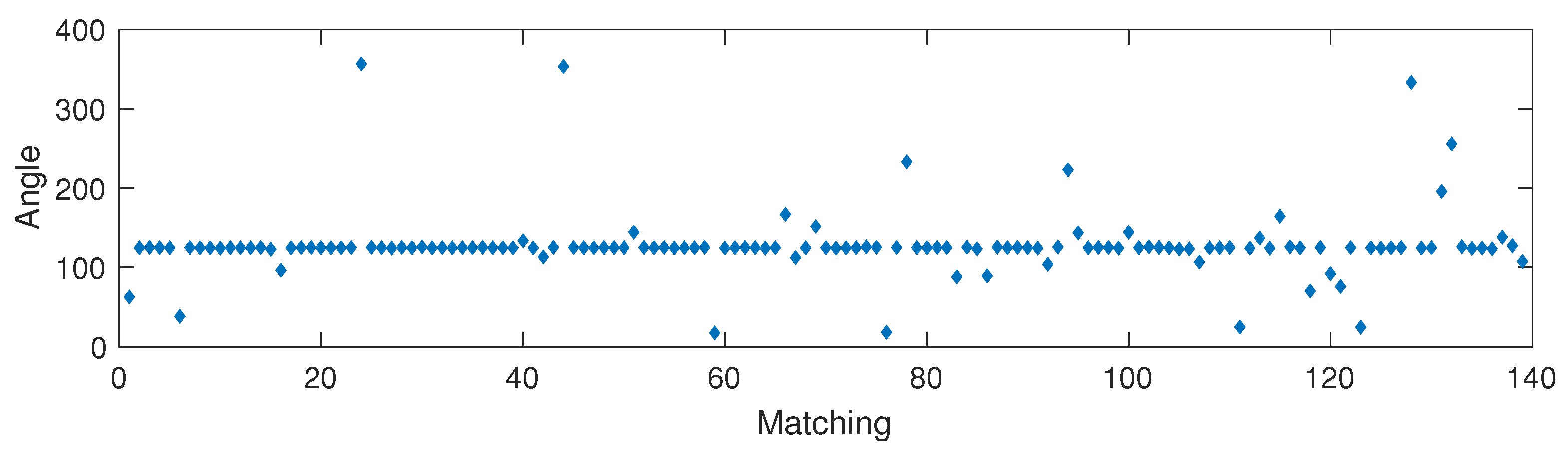 Remotesensing 11 00323 g007