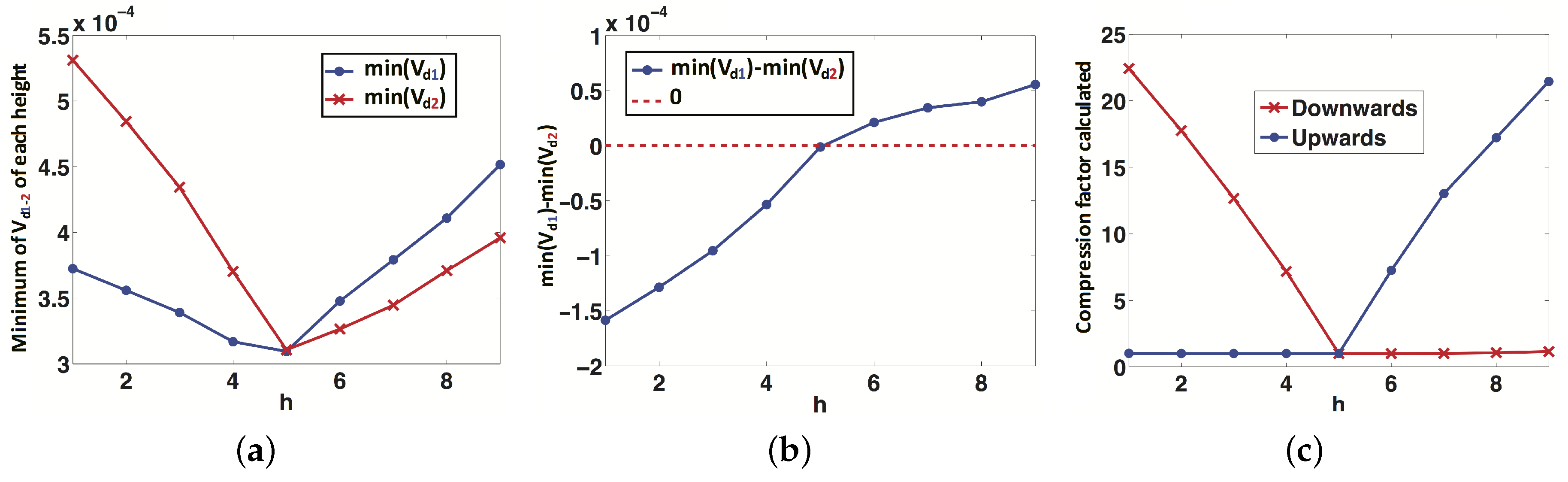 Remotesensing 11 00323 g012
