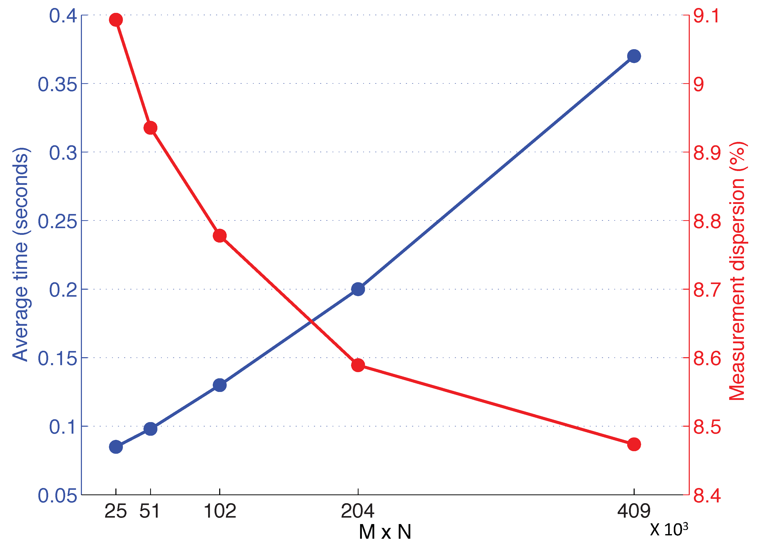 Remotesensing 11 00323 g013