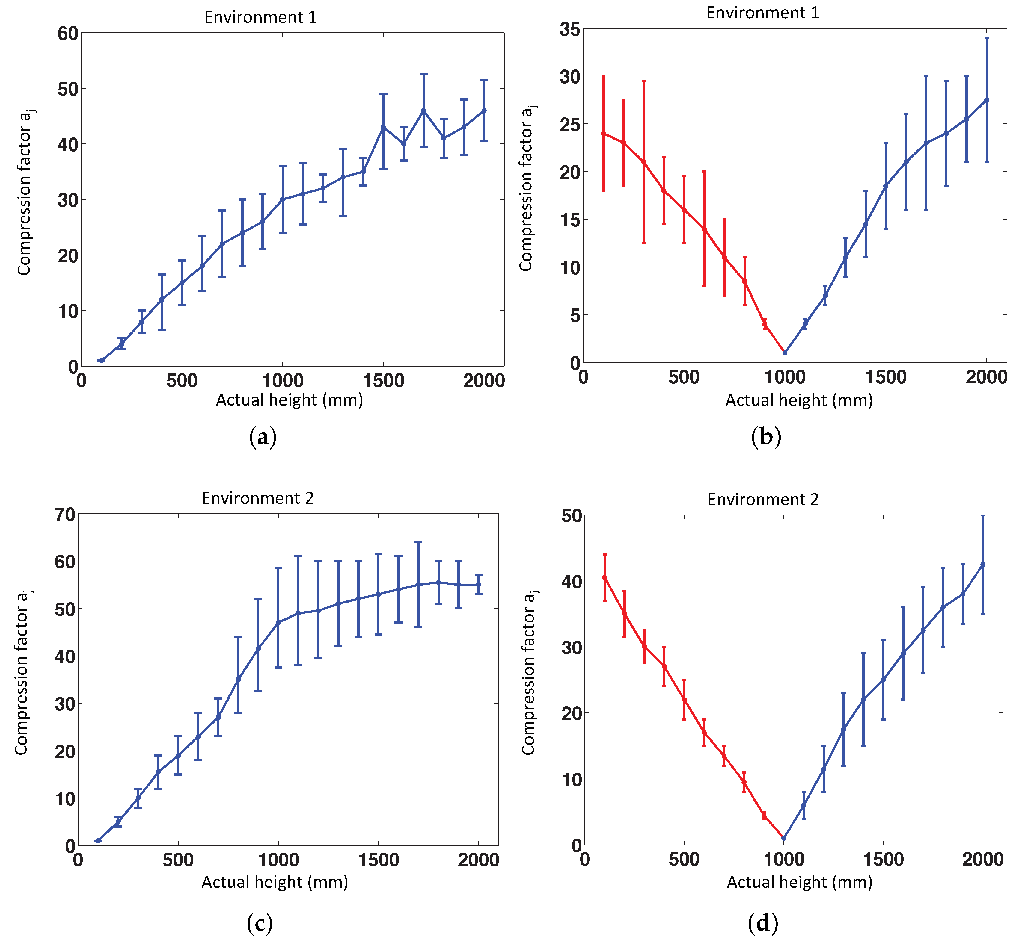 Remotesensing 11 00323 g014