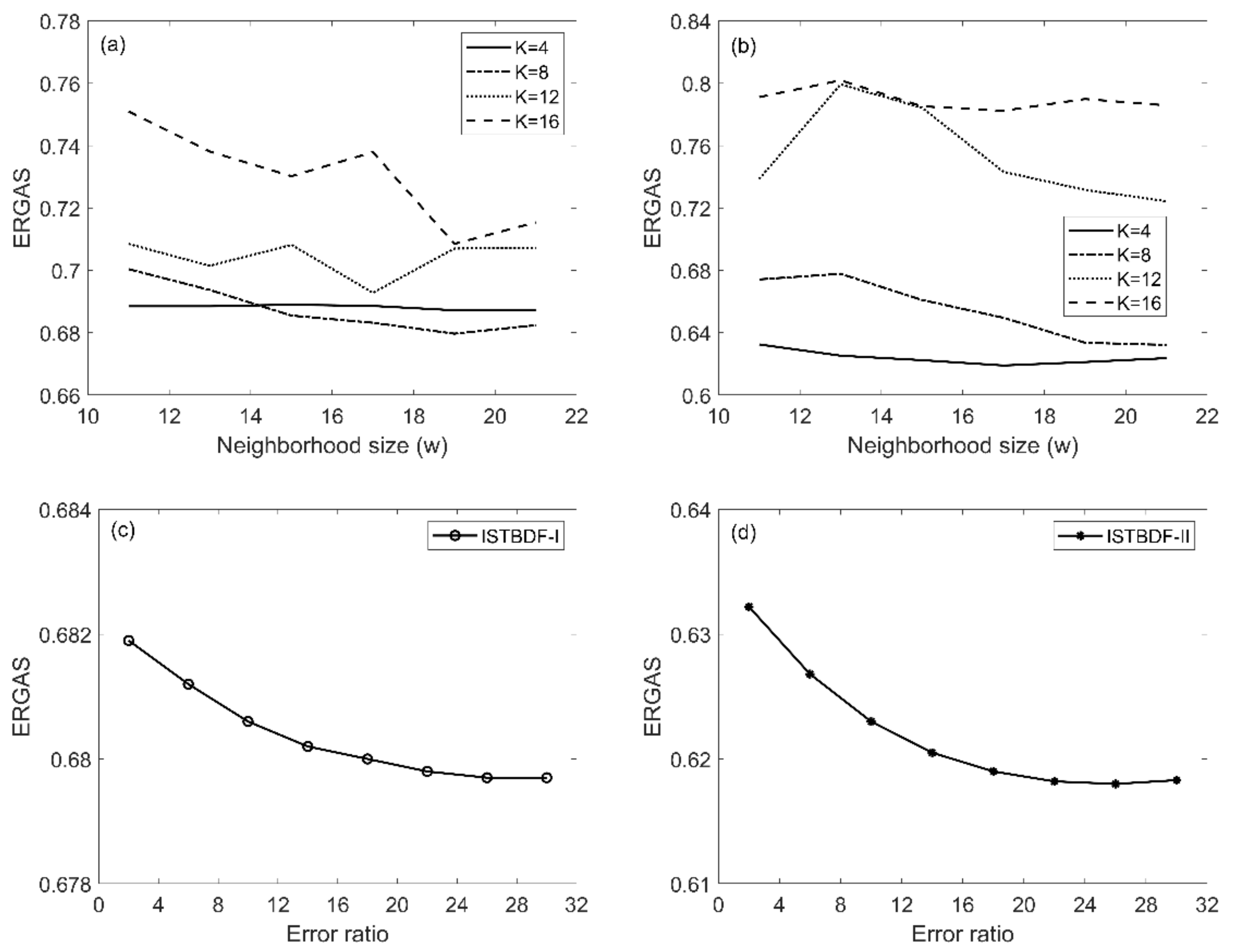 Remotesensing 11 00324 g009